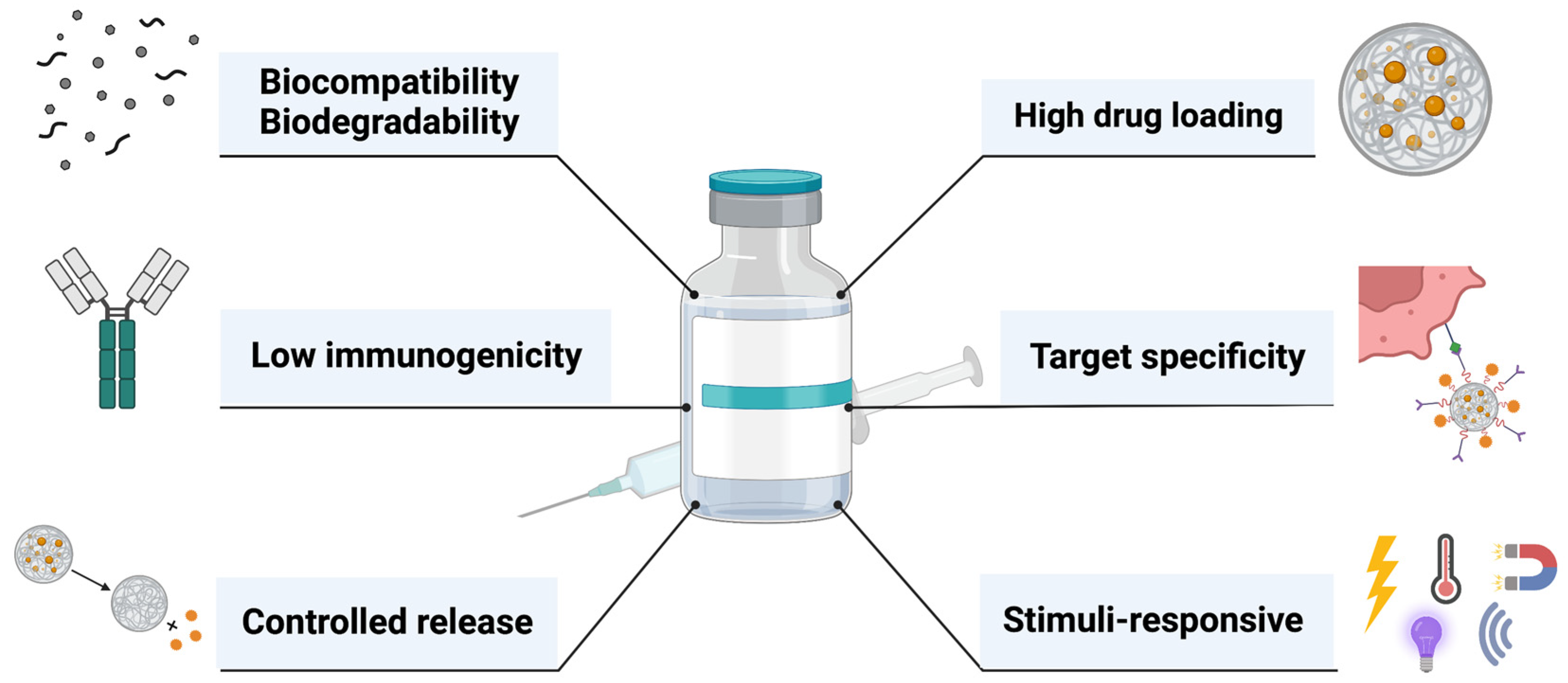 Ijms 23 14071 g003 Ijms 23 14071 g003