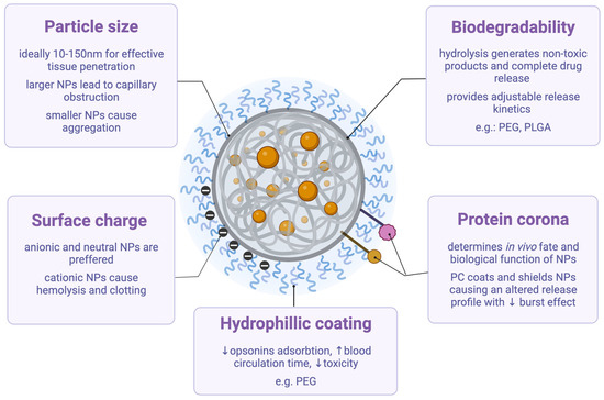 In Vivo Applications of Molecularly Imprinted Polymers for Drug ...