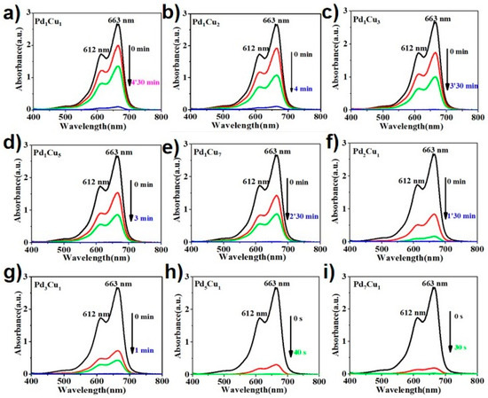 Bioinspired Pd-Cu Alloy Nanoparticles as Accept Agent for