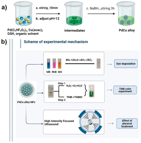 Bioinspired Pd-Cu Alloy Nanoparticles as Accept Agent for