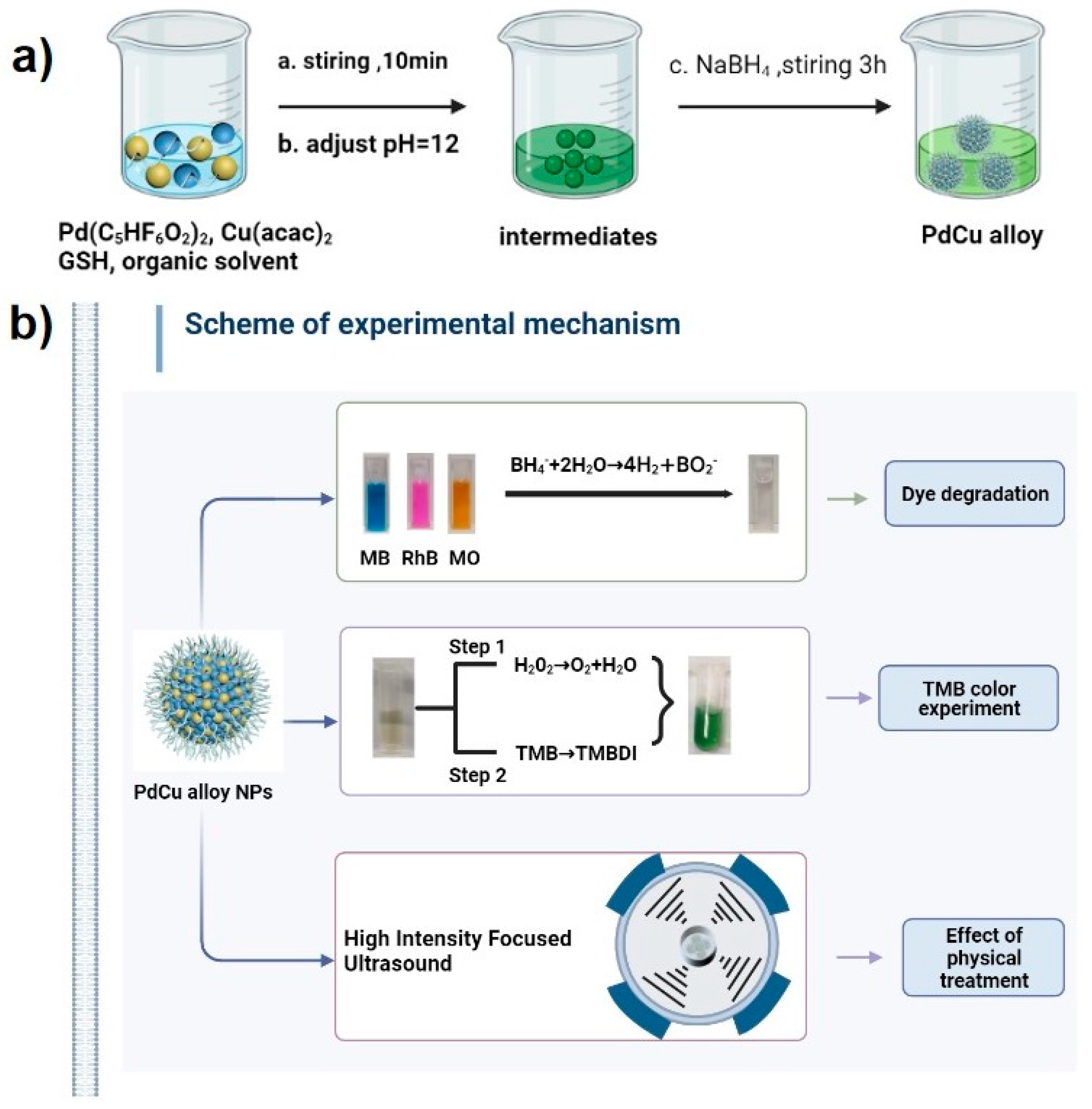 Ijms 23 14072 sch001