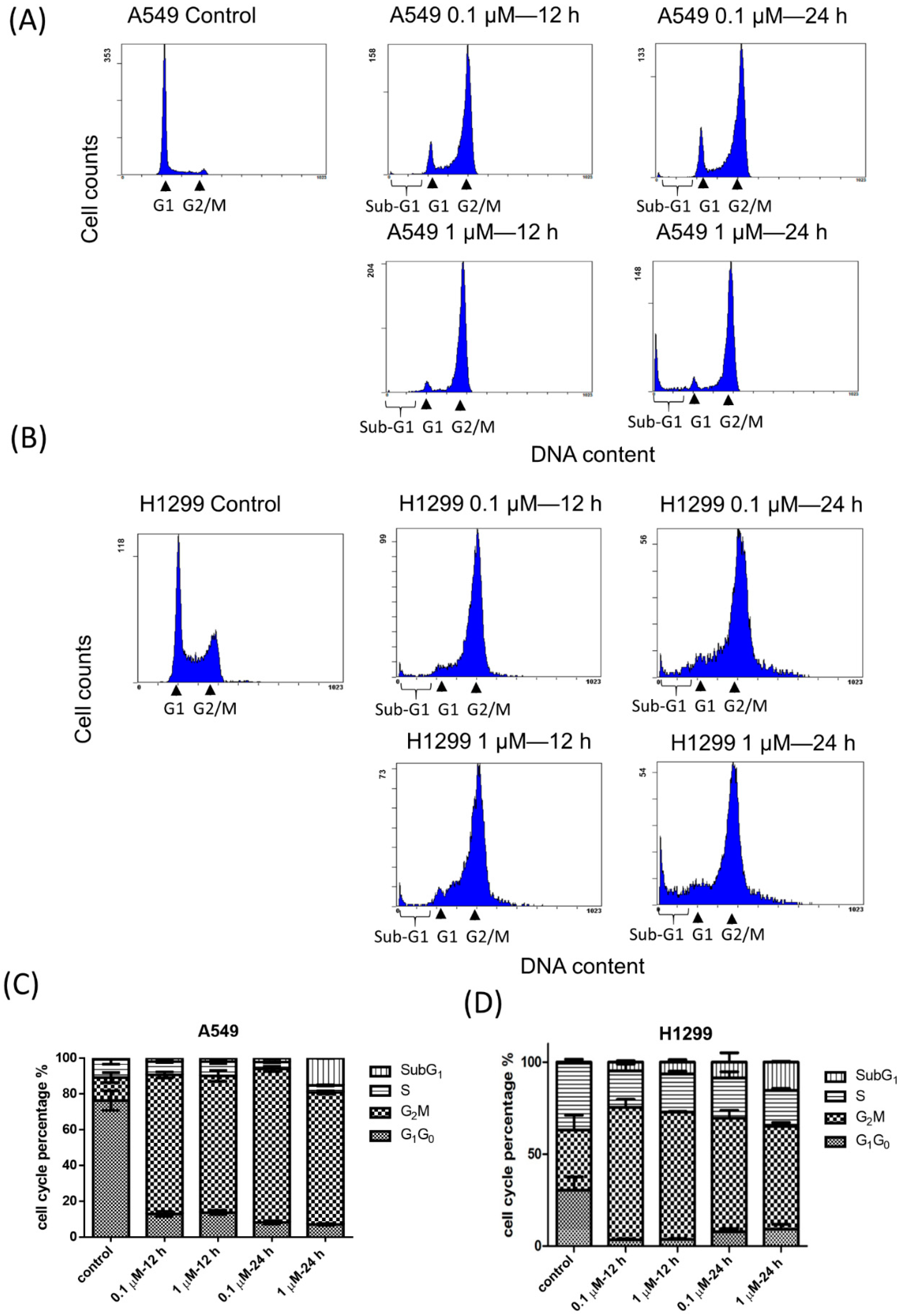 Ijms 23 14083 g003 Ijms 23 14083 g003