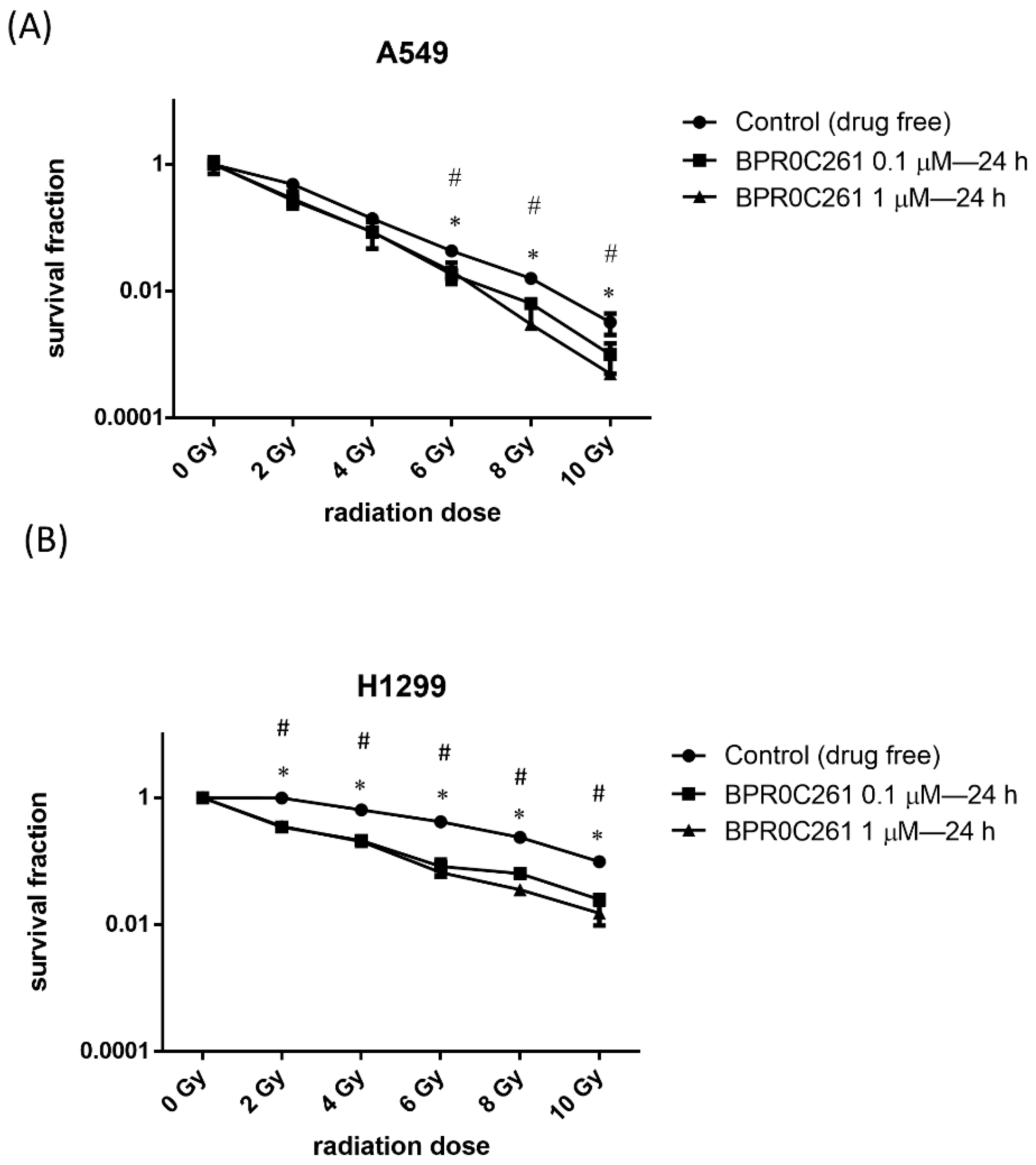 Ijms 23 14083 g004 Ijms 23 14083 g004
