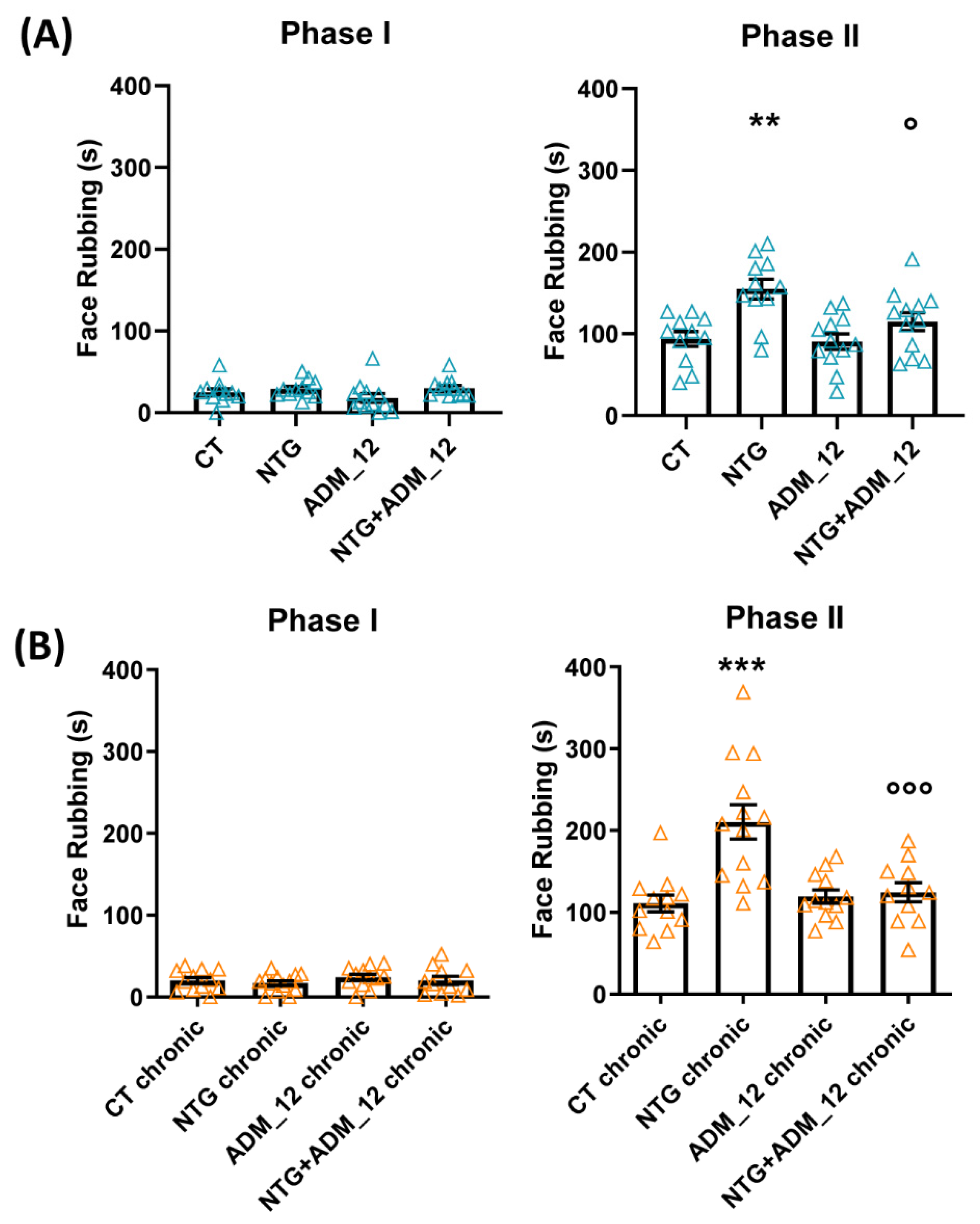 Ijms 23 14085 g001 Ijms 23 14085 g001
