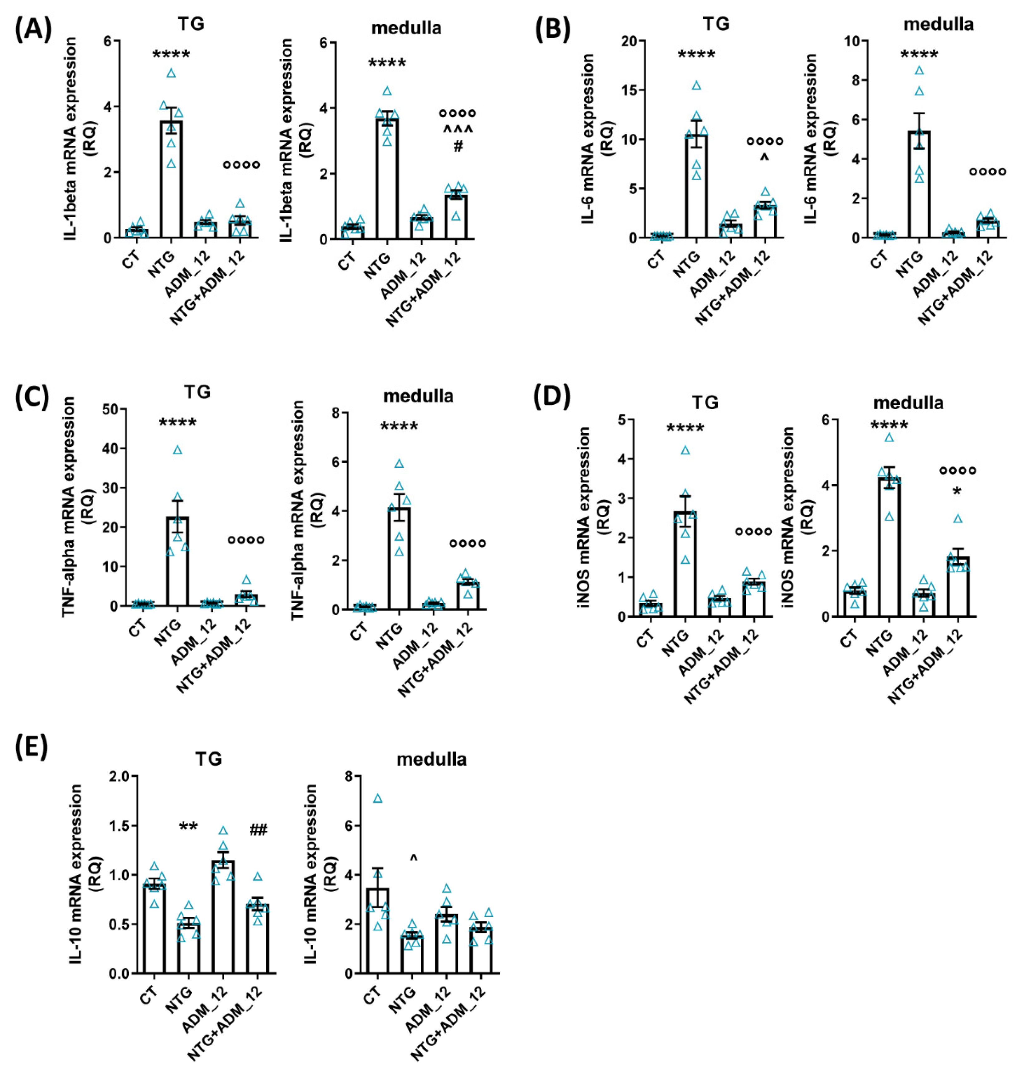 Ijms 23 14085 g006 Ijms 23 14085 g006