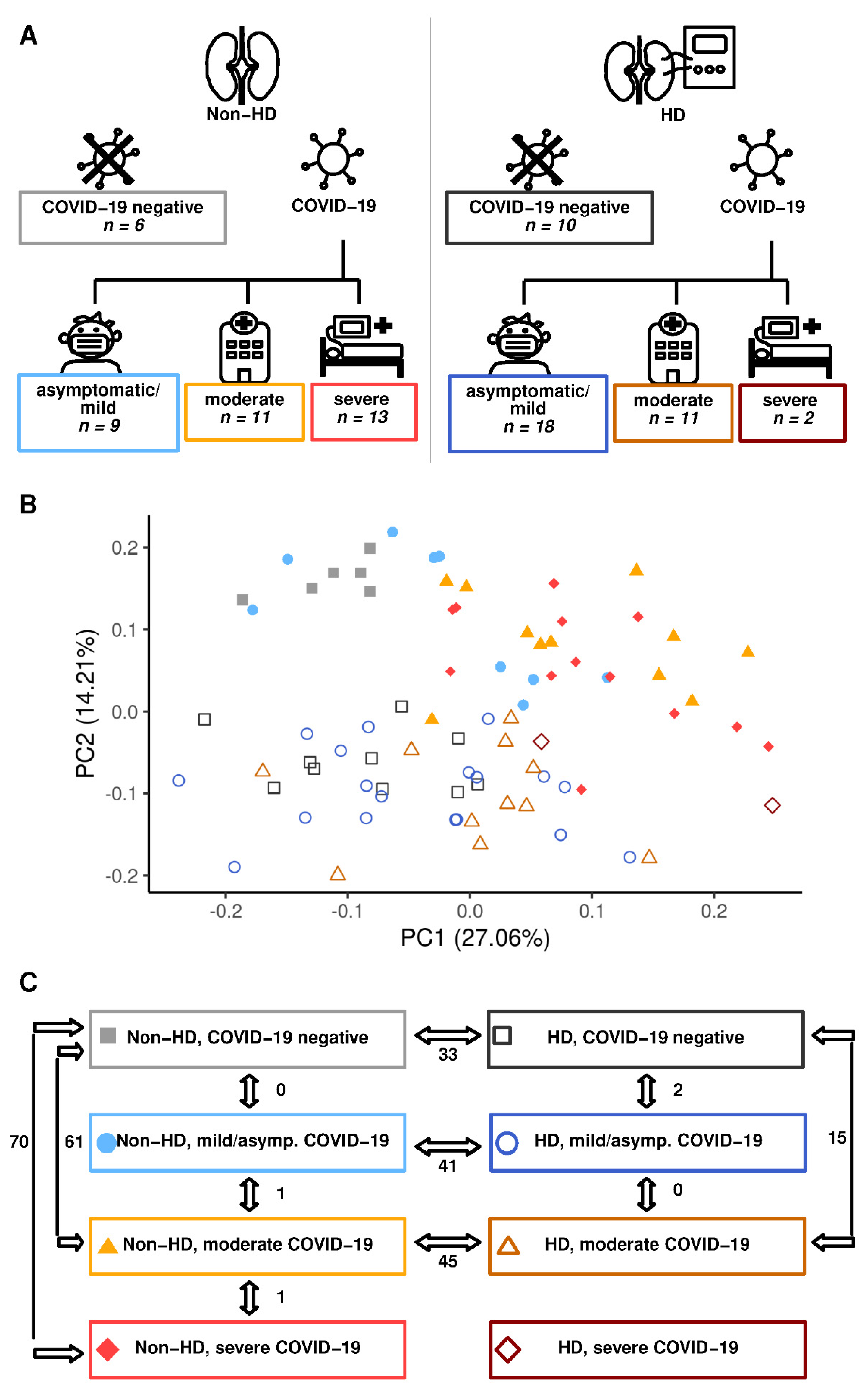 Ijms 23 14089 g001 Ijms 23 14089 g001