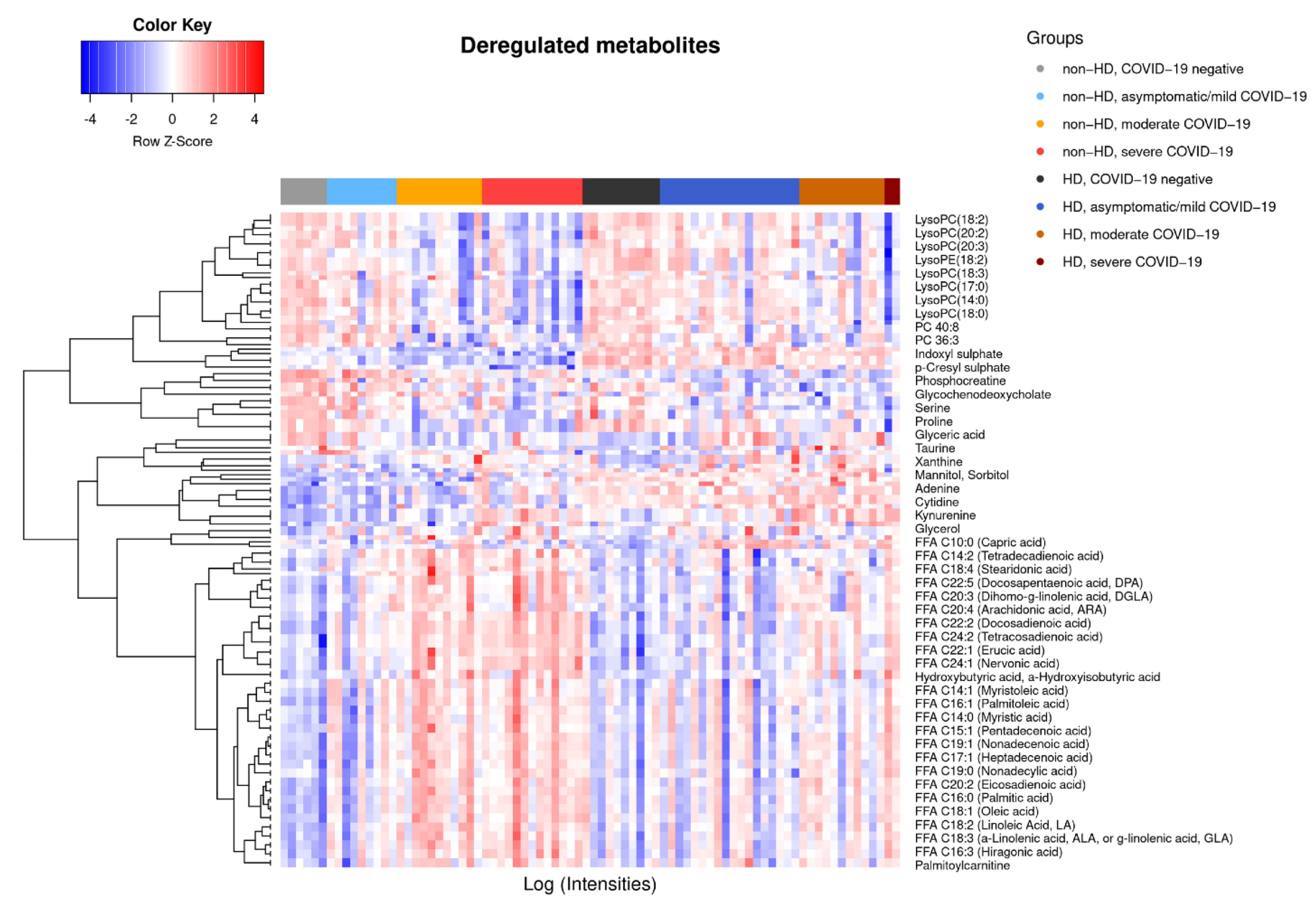 Ijms 23 14089 g002 Ijms 23 14089 g002