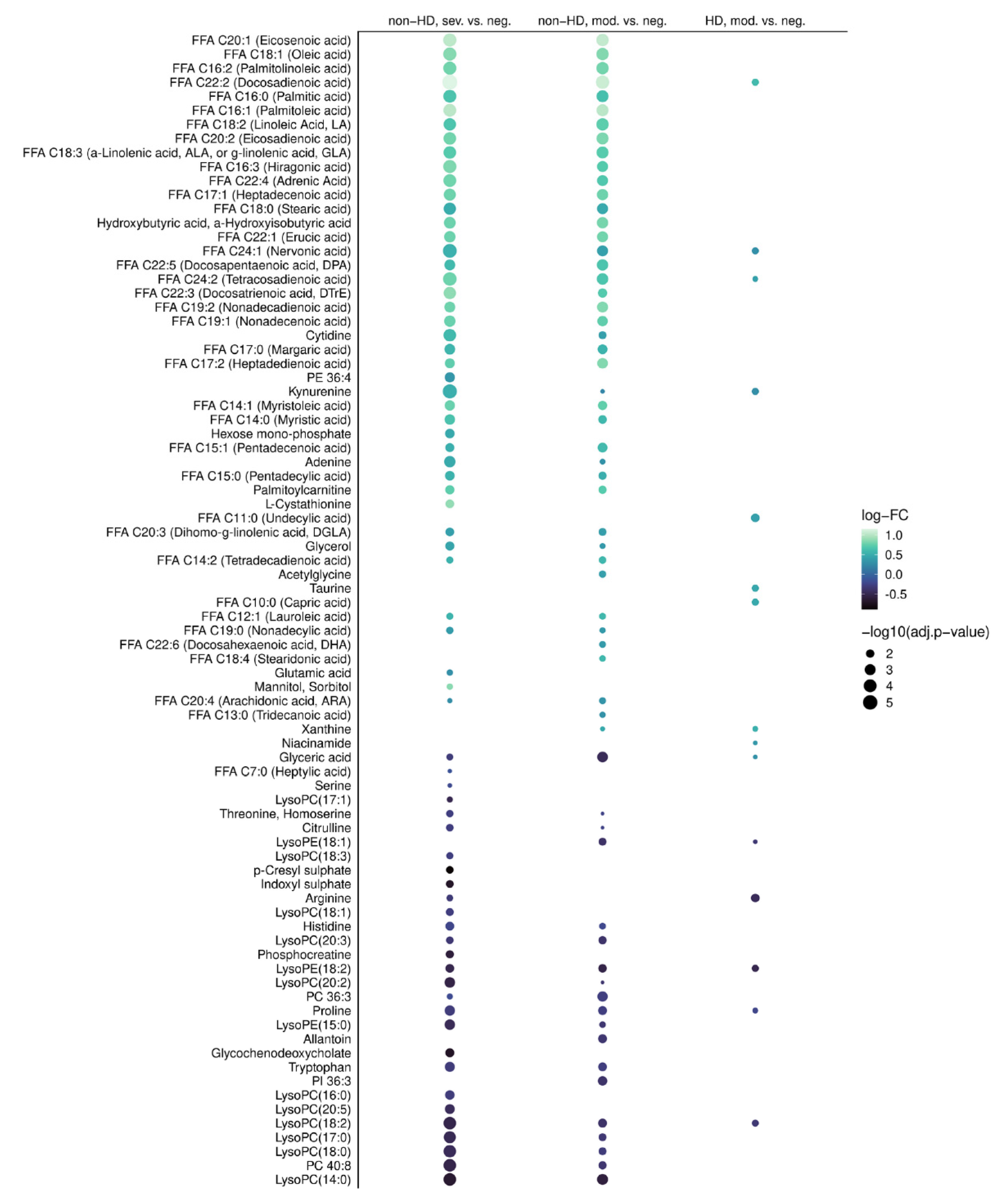 Ijms 23 14089 g003 Ijms 23 14089 g003