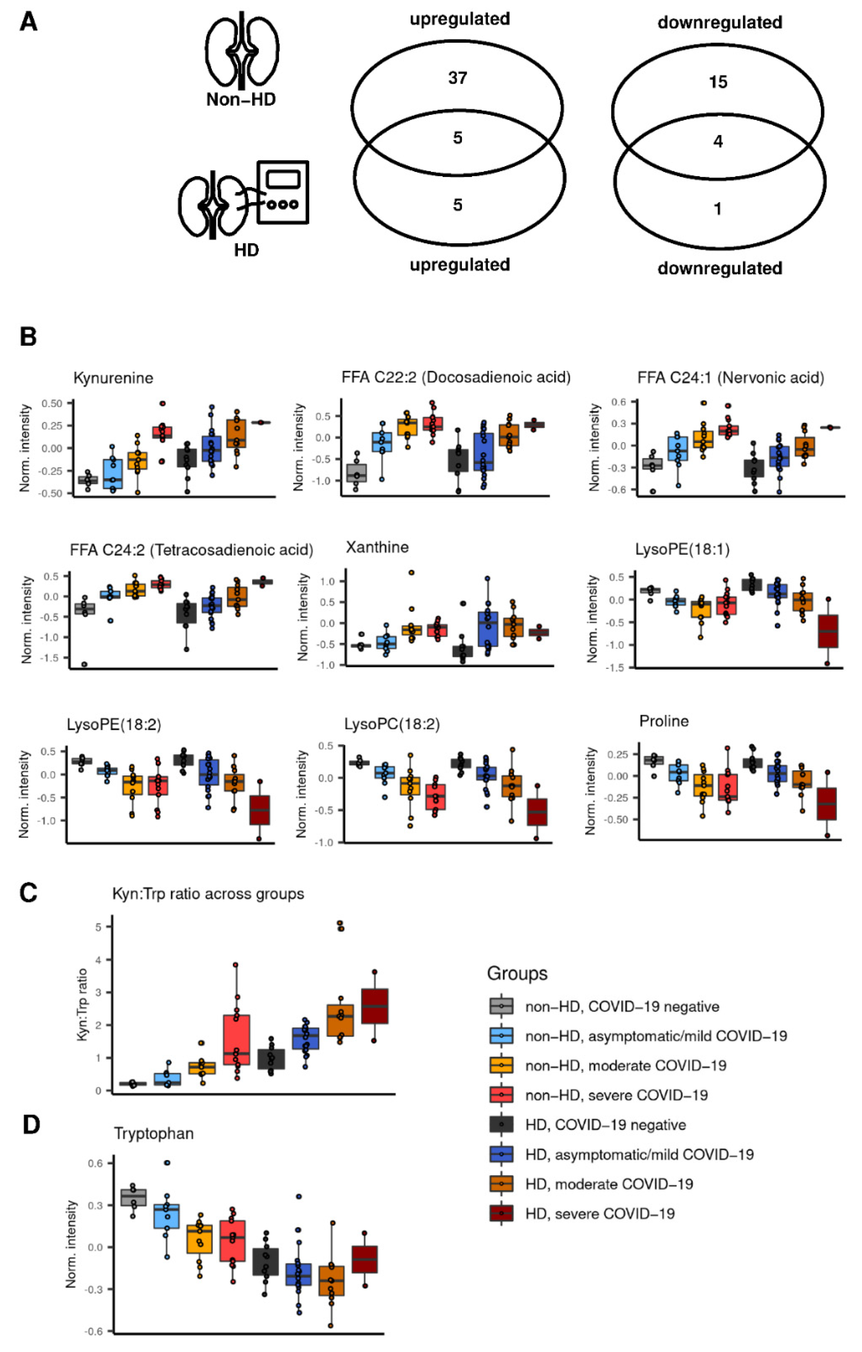 Ijms 23 14089 g004 Ijms 23 14089 g004