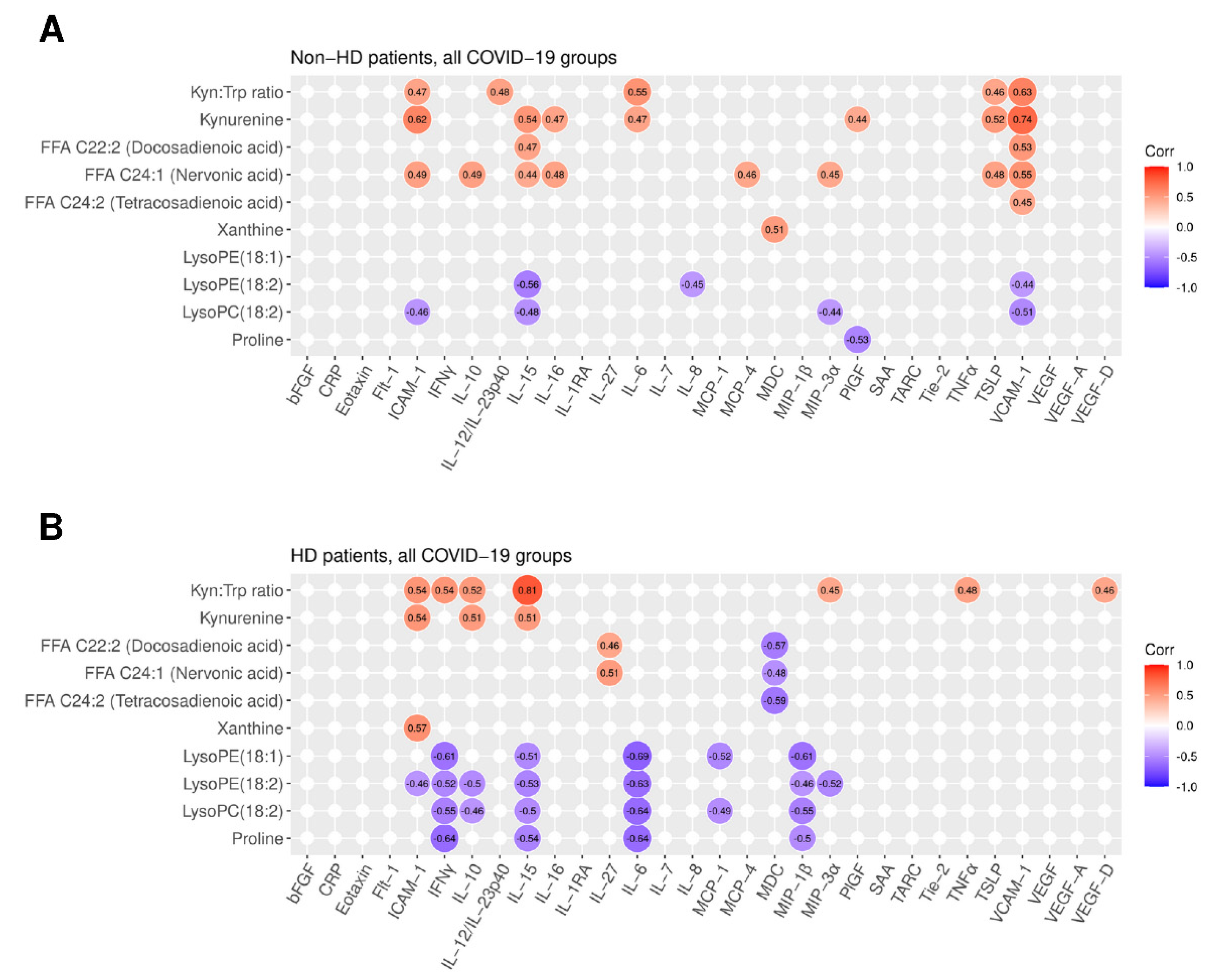 Ijms 23 14089 g005 Ijms 23 14089 g005
