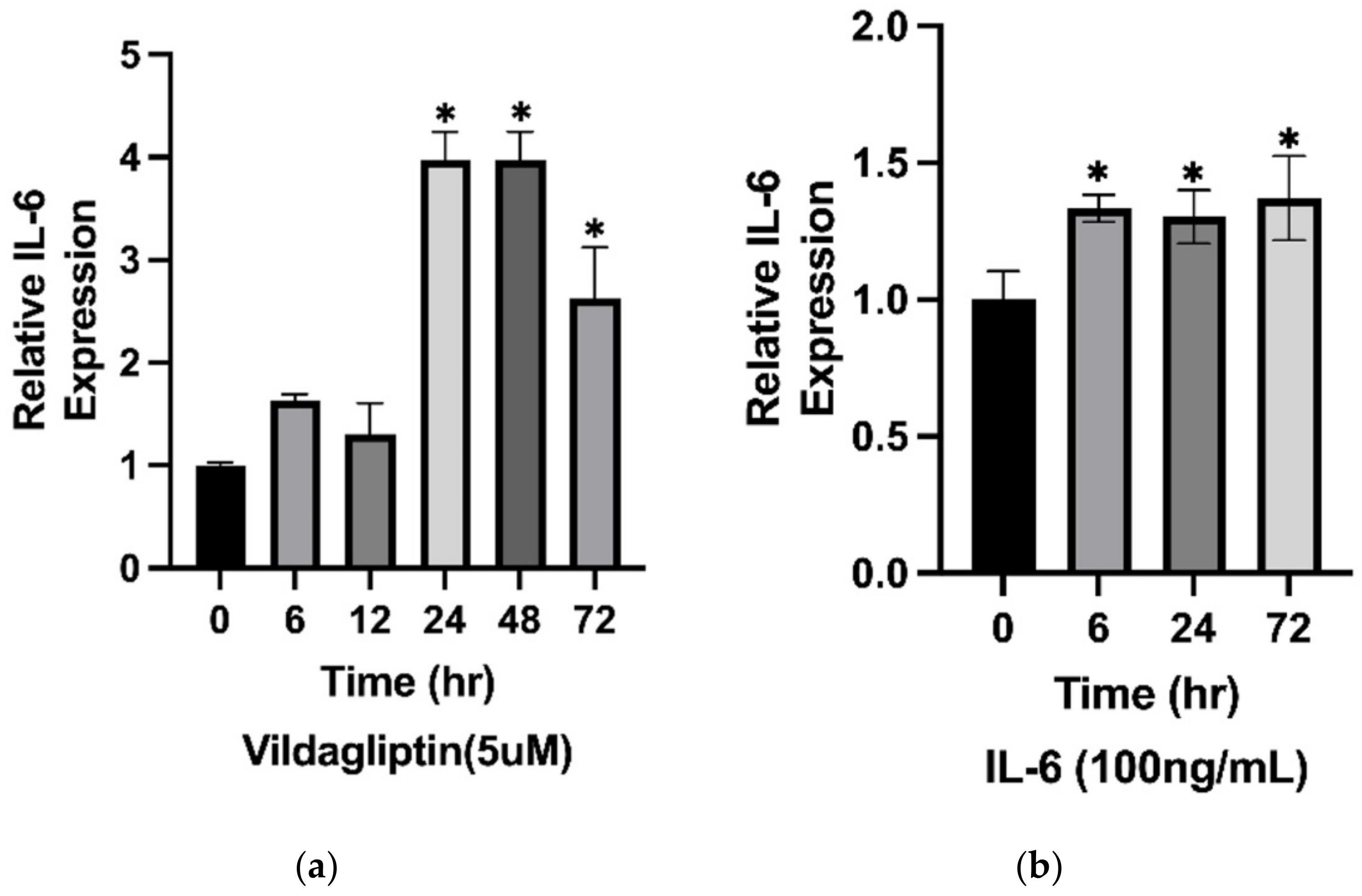 Ijms 23 14101 g005 Ijms 23 14101 g005