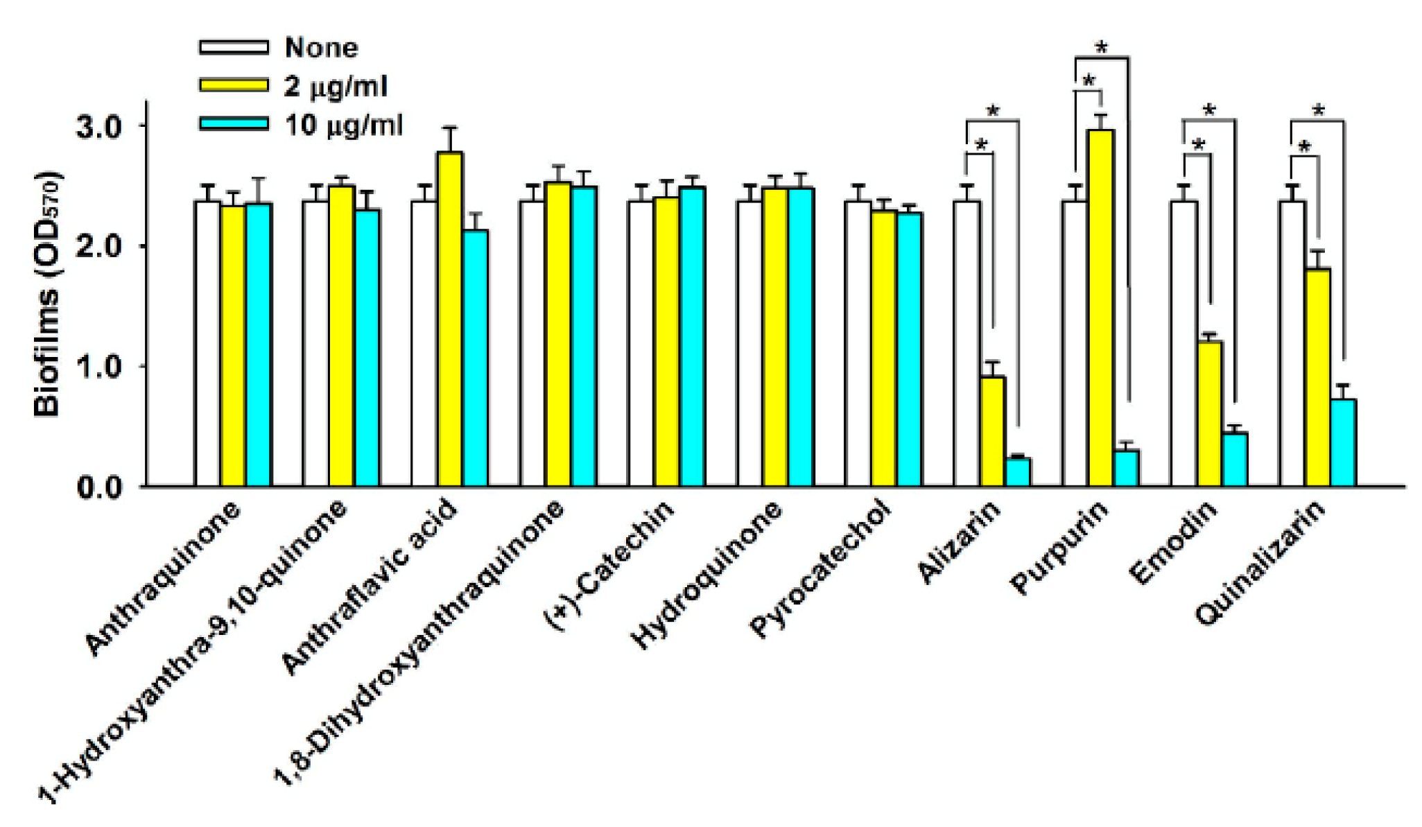 Ijms 23 14108 g002 Ijms 23 14108 g002