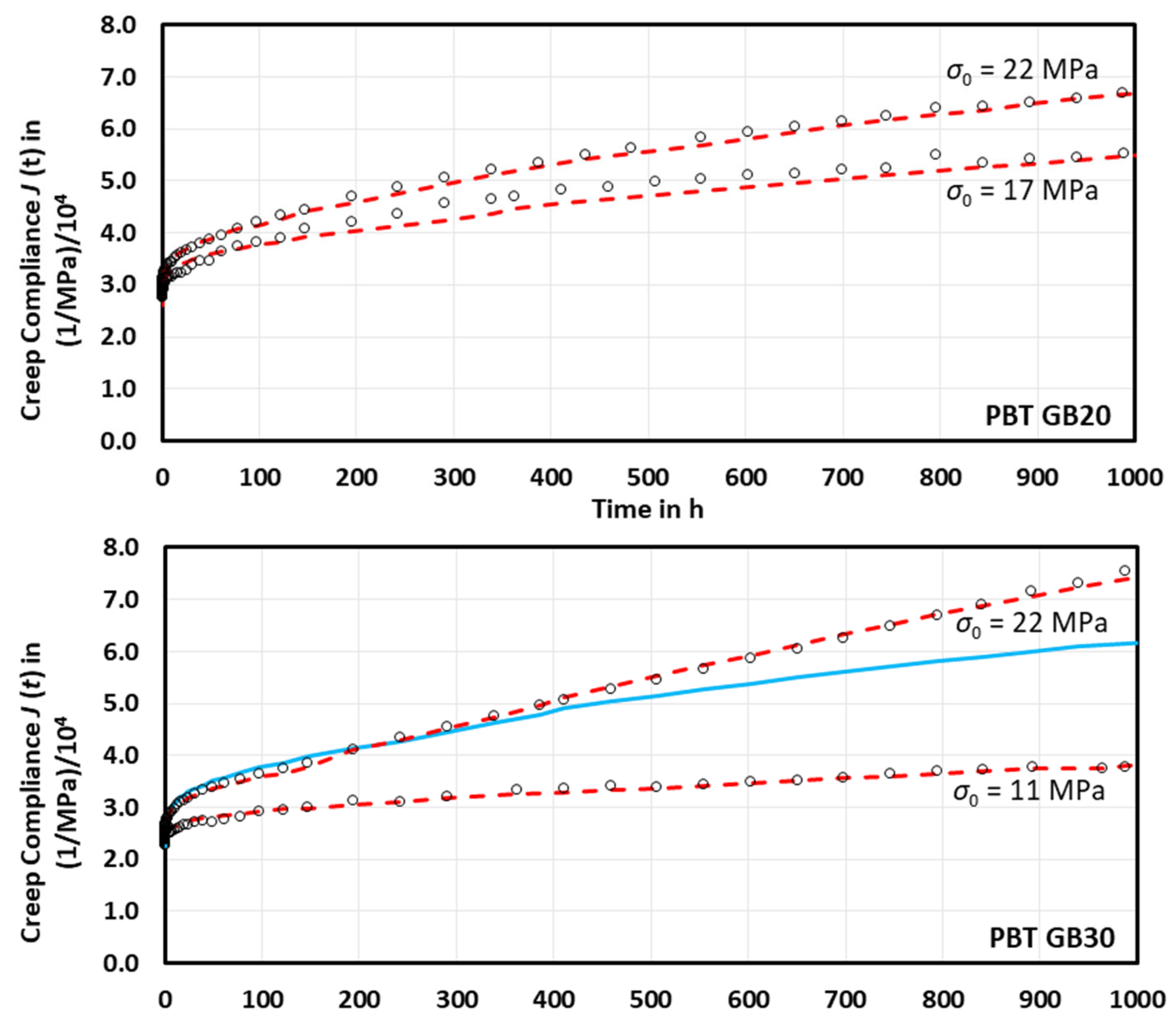 Ijms 23 14120 g004 Ijms 23 14120 g004