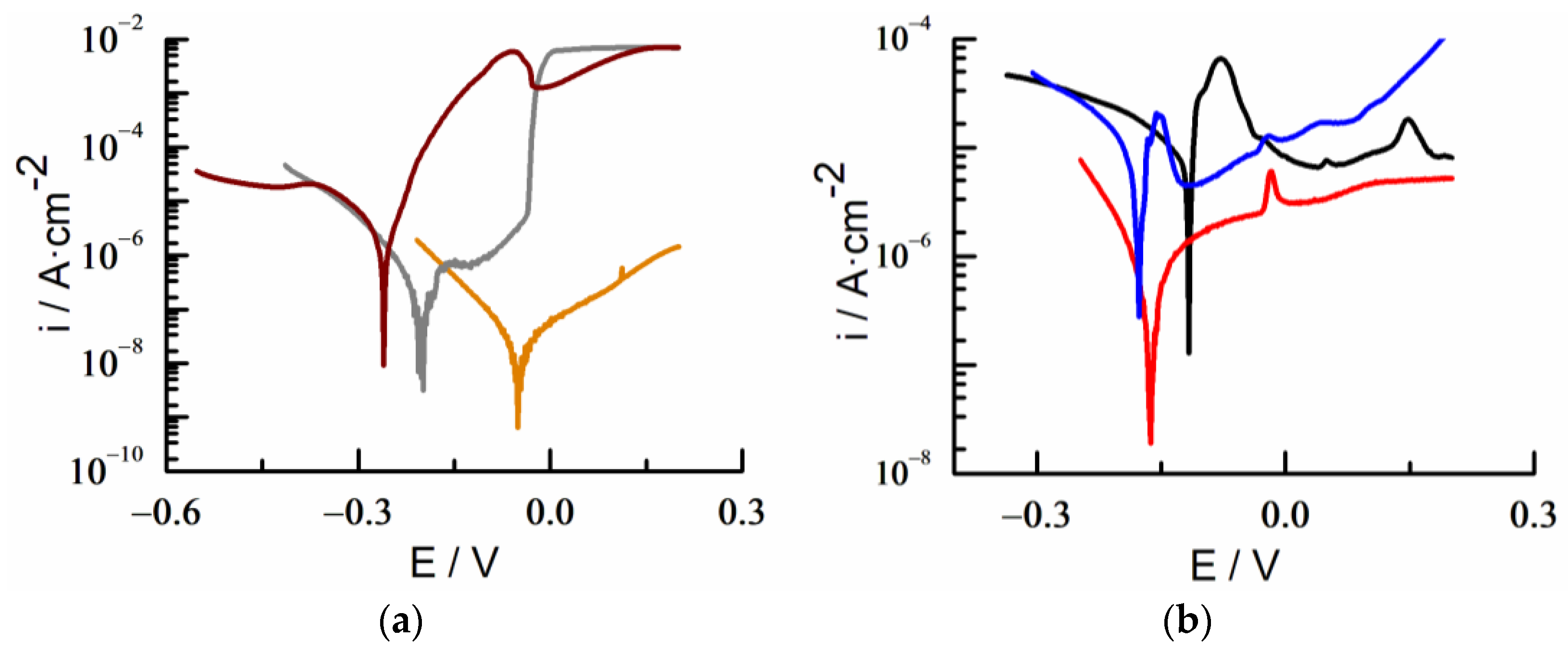 Ijms 23 14132 g003 Ijms 23 14132 g003