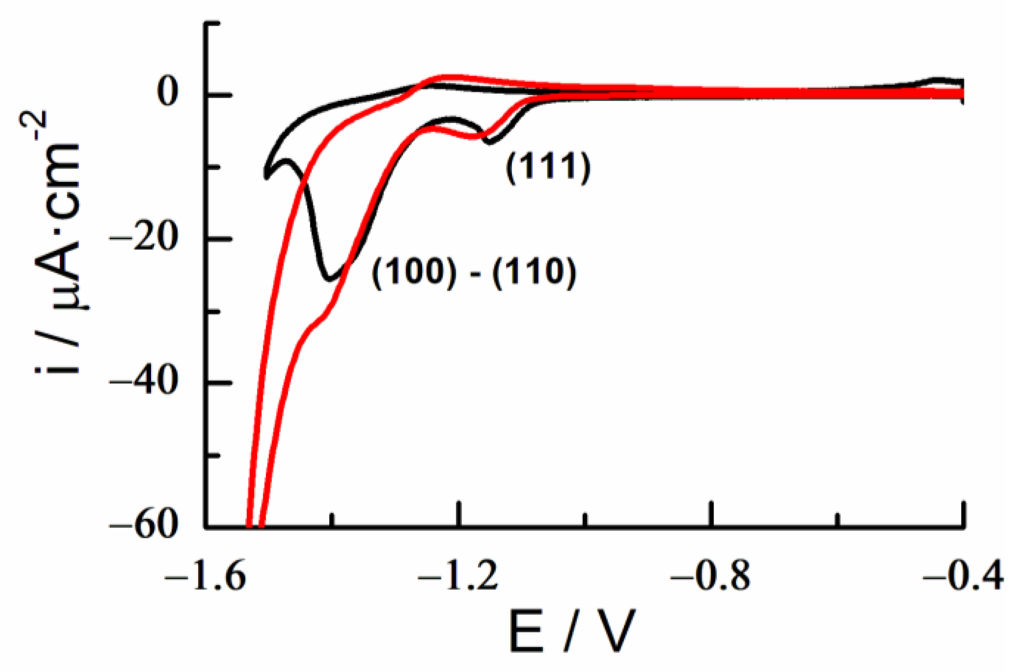 Ijms 23 14132 g008 Ijms 23 14132 g008