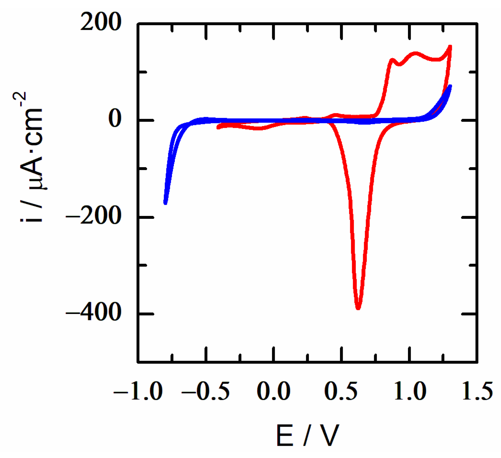 Ijms 23 14132 g009 Ijms 23 14132 g009