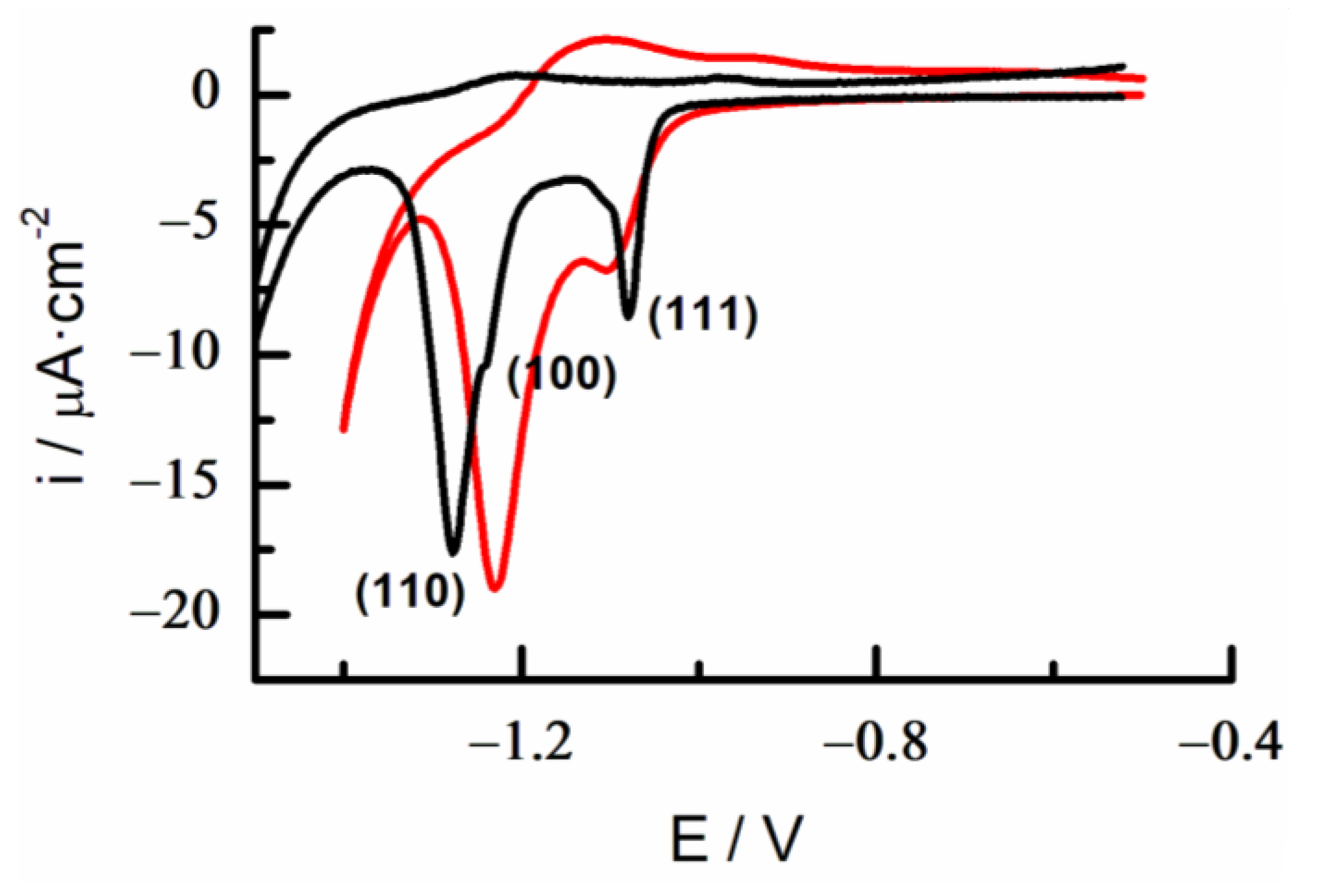 Ijms 23 14132 g011 Ijms 23 14132 g011