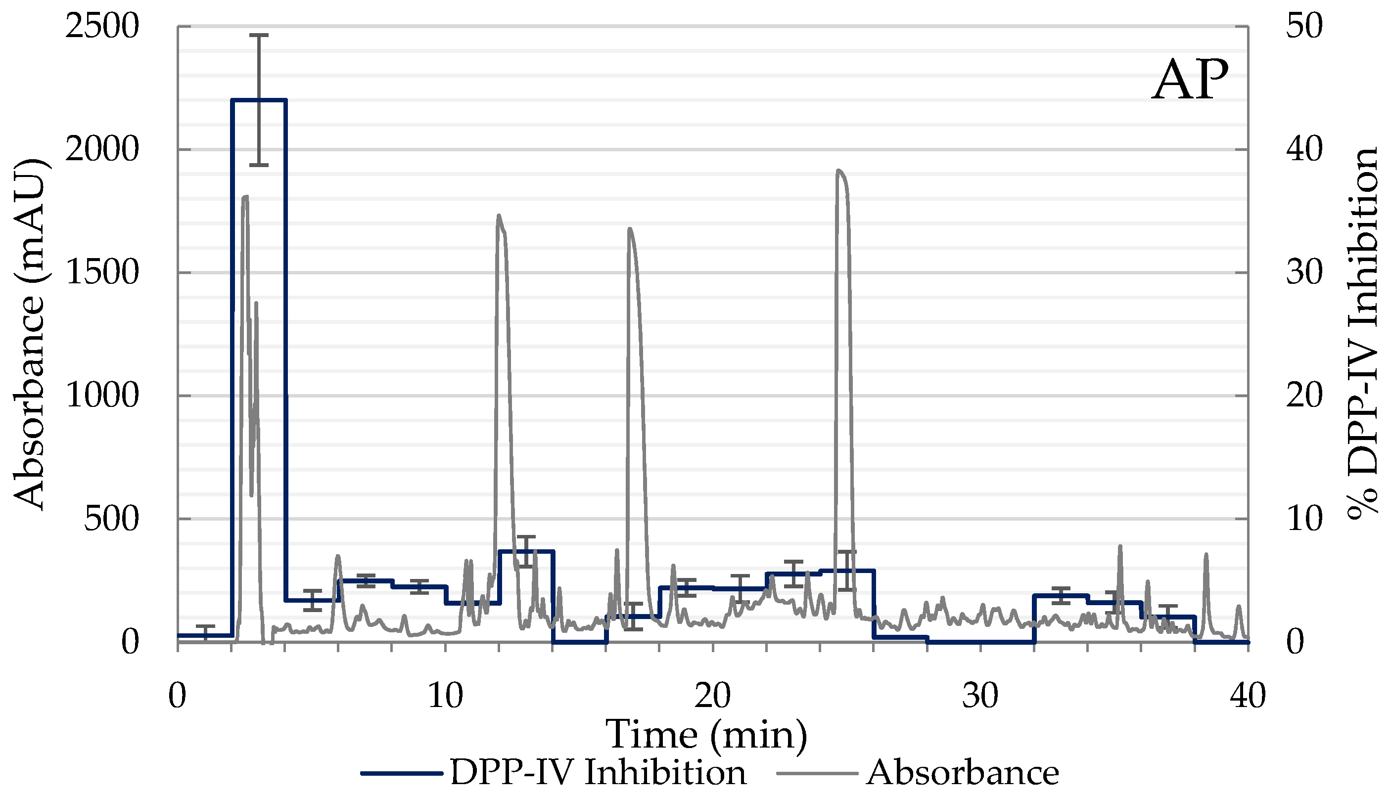 Ijms 23 14140 g003a Ijms 23 14140 g003a