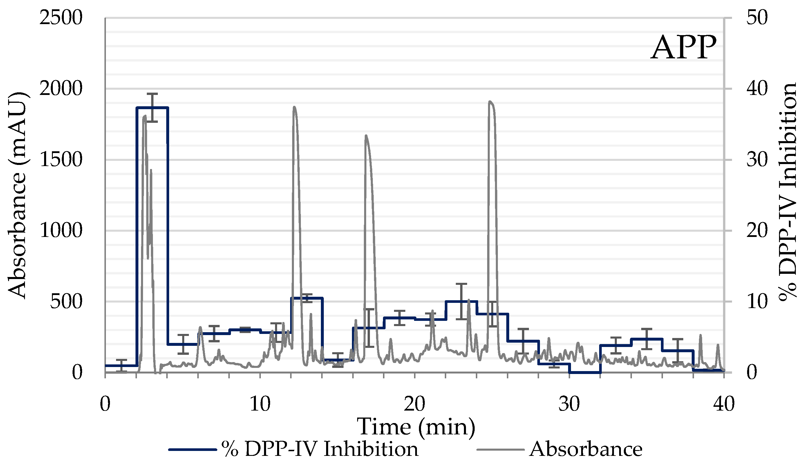 Ijms 23 14140 g003b Ijms 23 14140 g003b