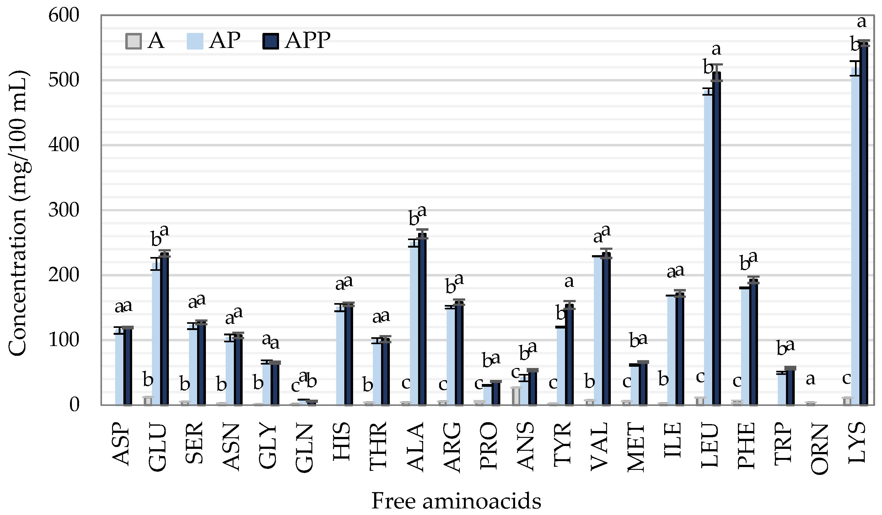 Ijms 23 14140 g004 Ijms 23 14140 g004