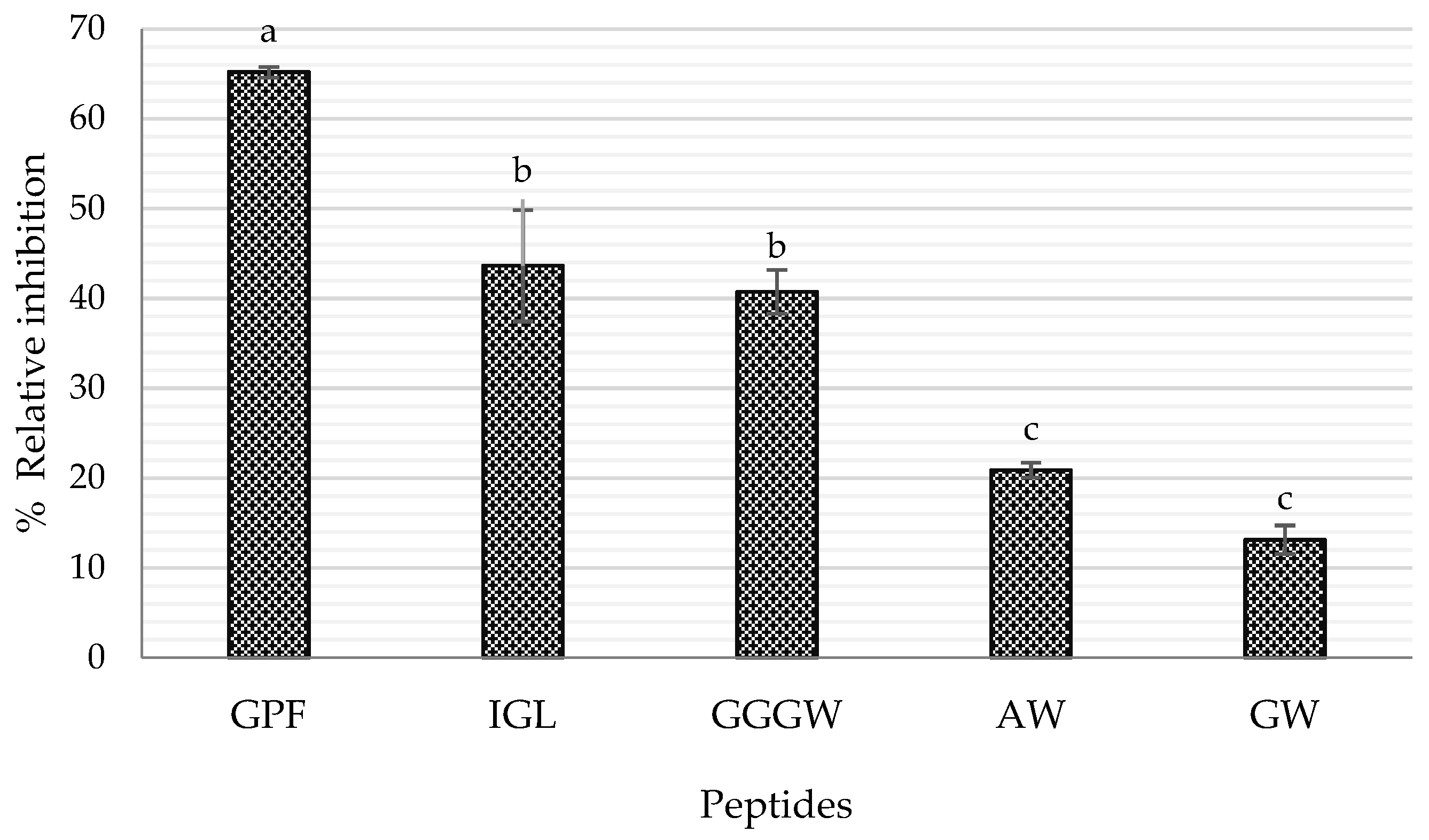 Ijms 23 14140 g005 Ijms 23 14140 g005