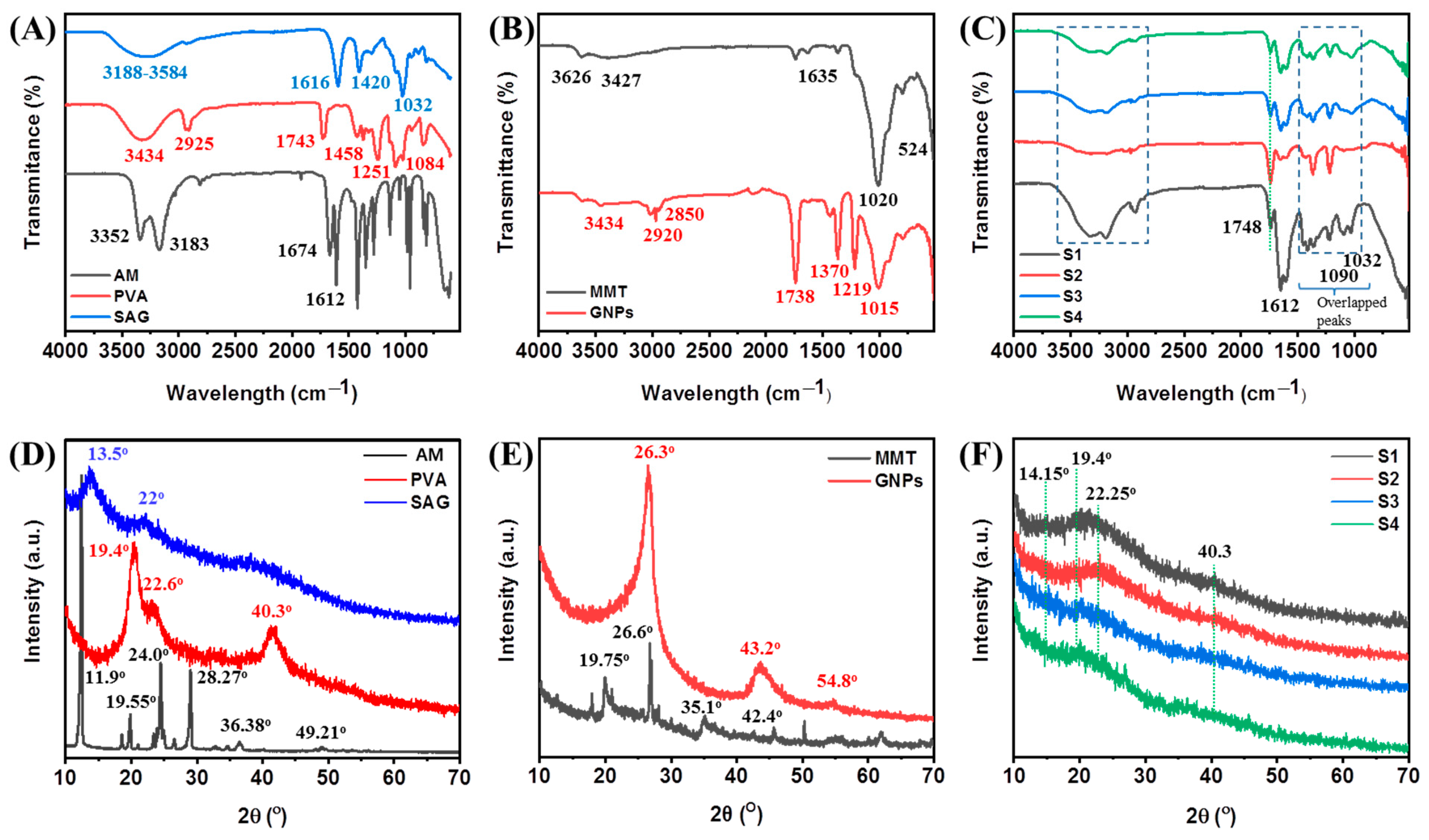 Ijms 23 14158 g002 Ijms 23 14158 g002