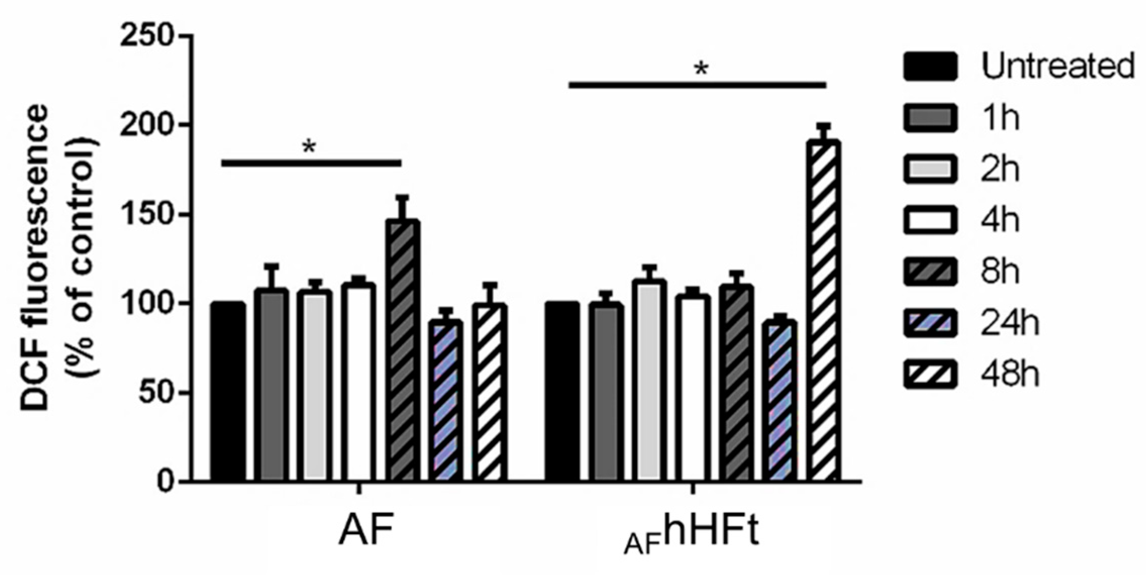 Ijms 23 14162 g006 Ijms 23 14162 g006