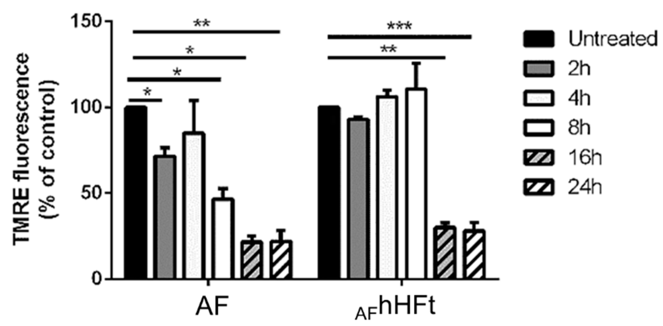 Ijms 23 14162 g007 Ijms 23 14162 g007