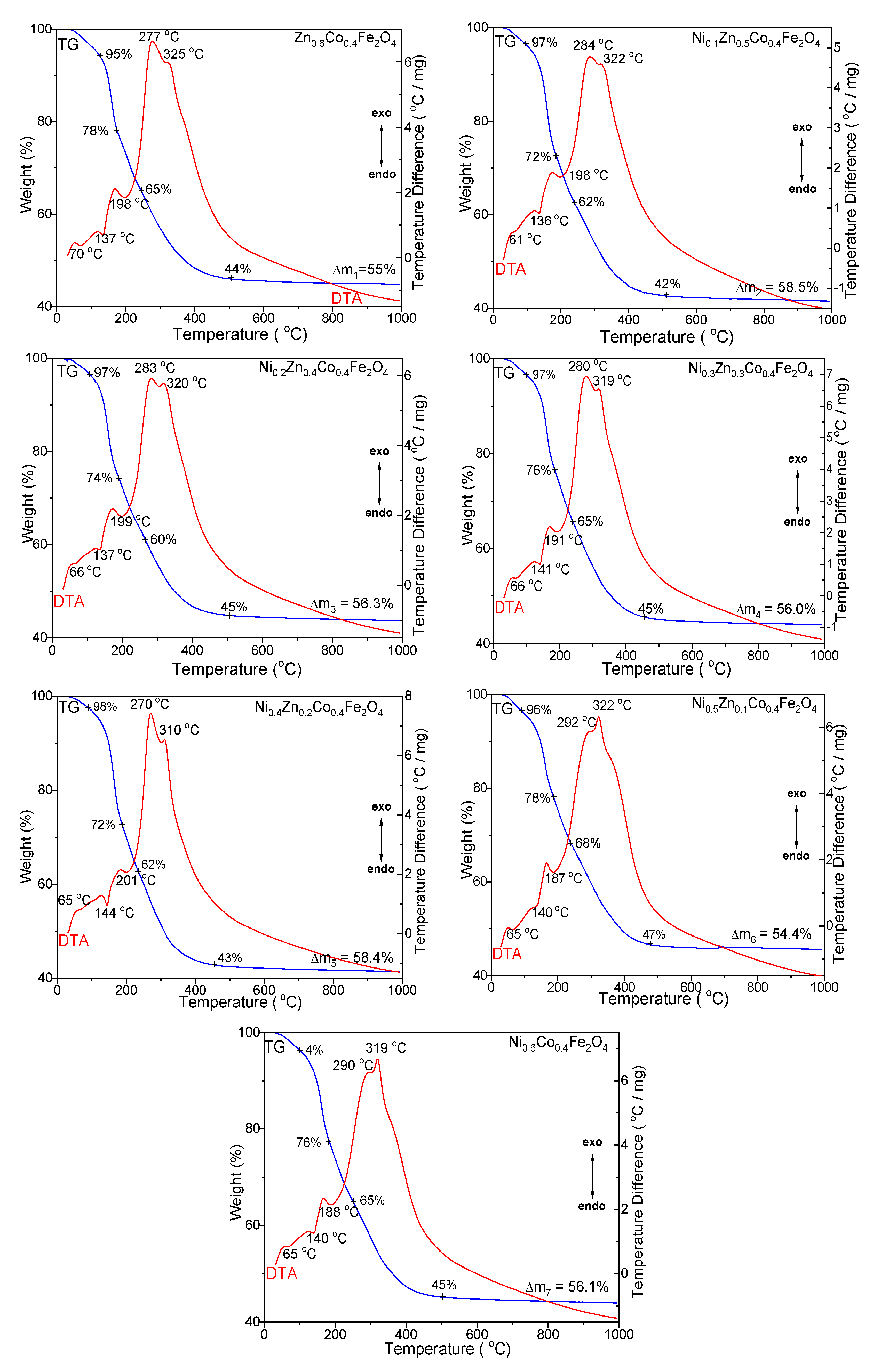 Ijms 23 14167 g001 Ijms 23 14167 g001