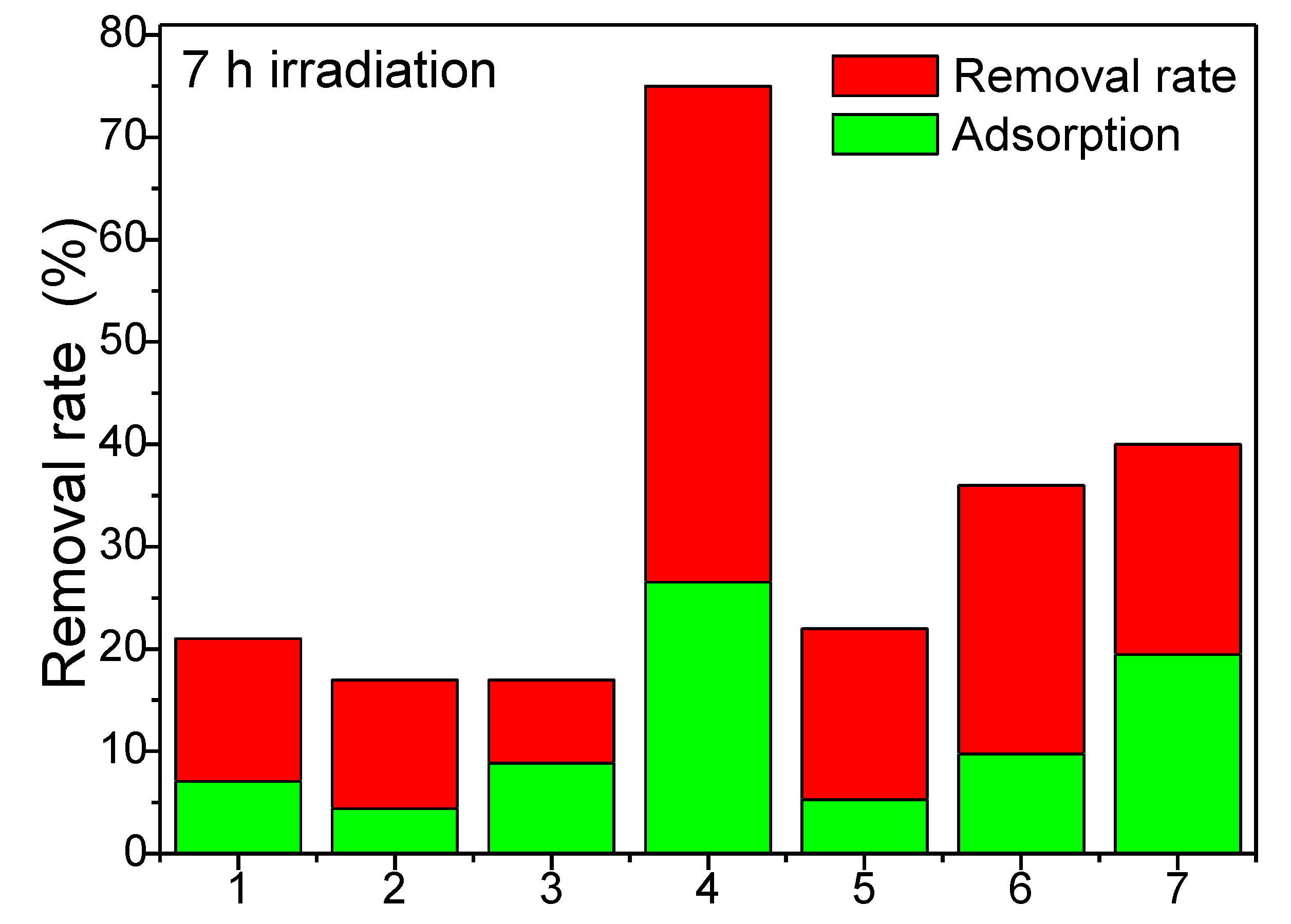 Ijms 23 14167 g006 Ijms 23 14167 g006