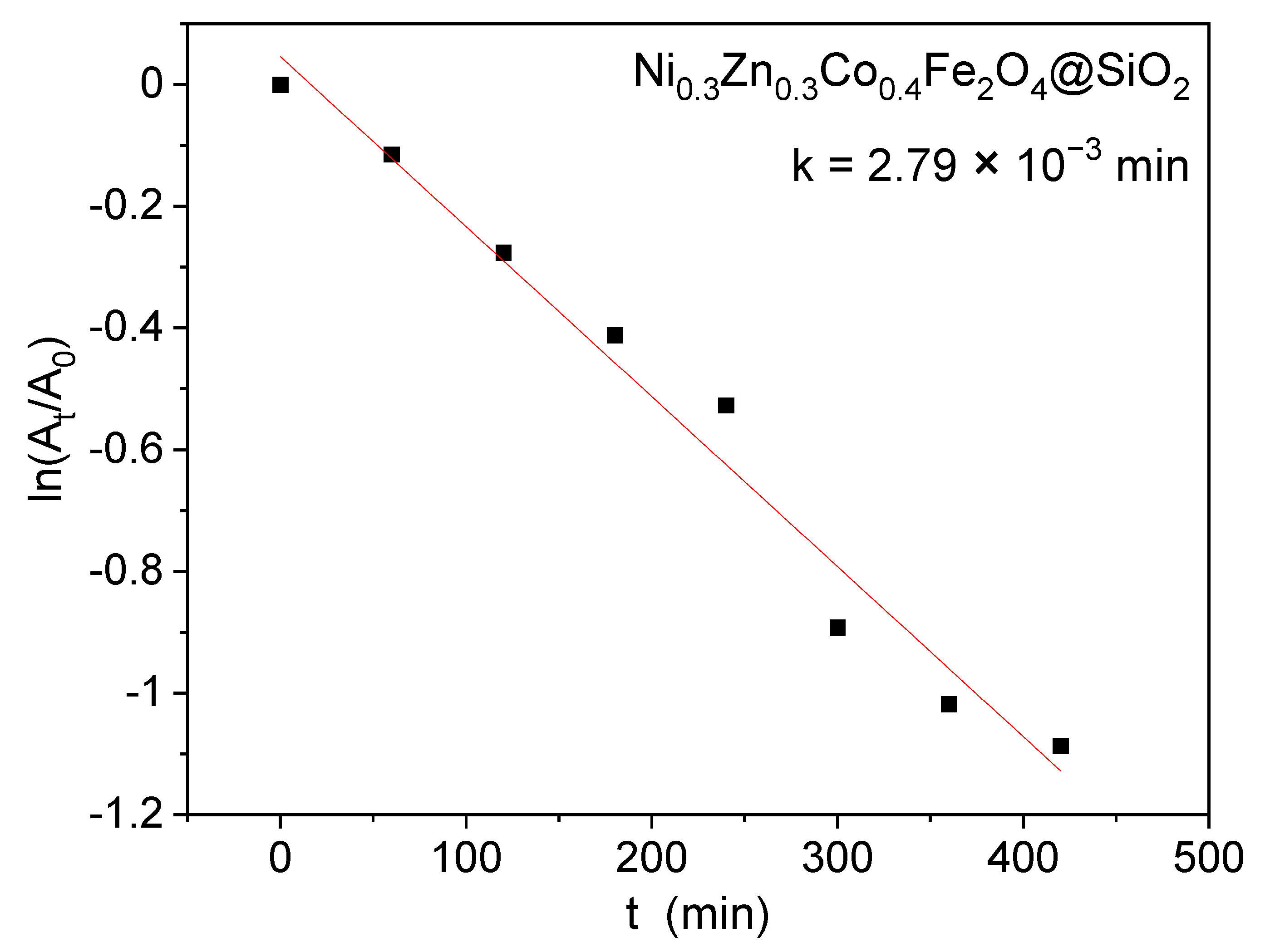 Ijms 23 14167 g007 Ijms 23 14167 g007