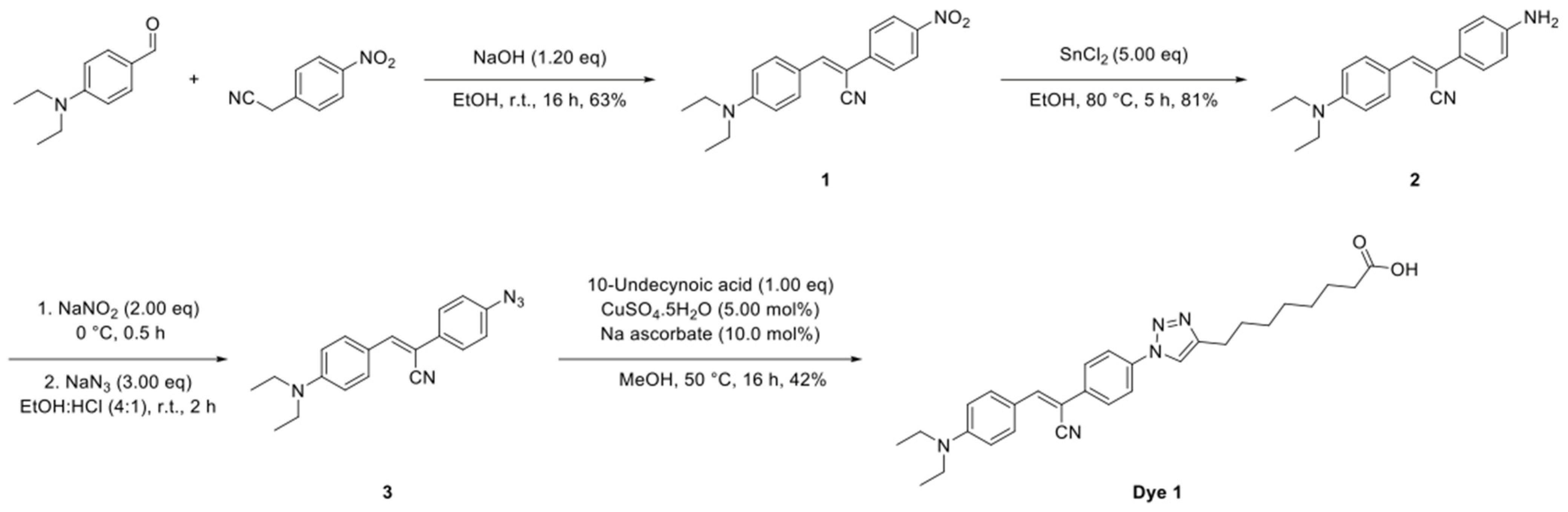 Ijms 23 14170 sch001