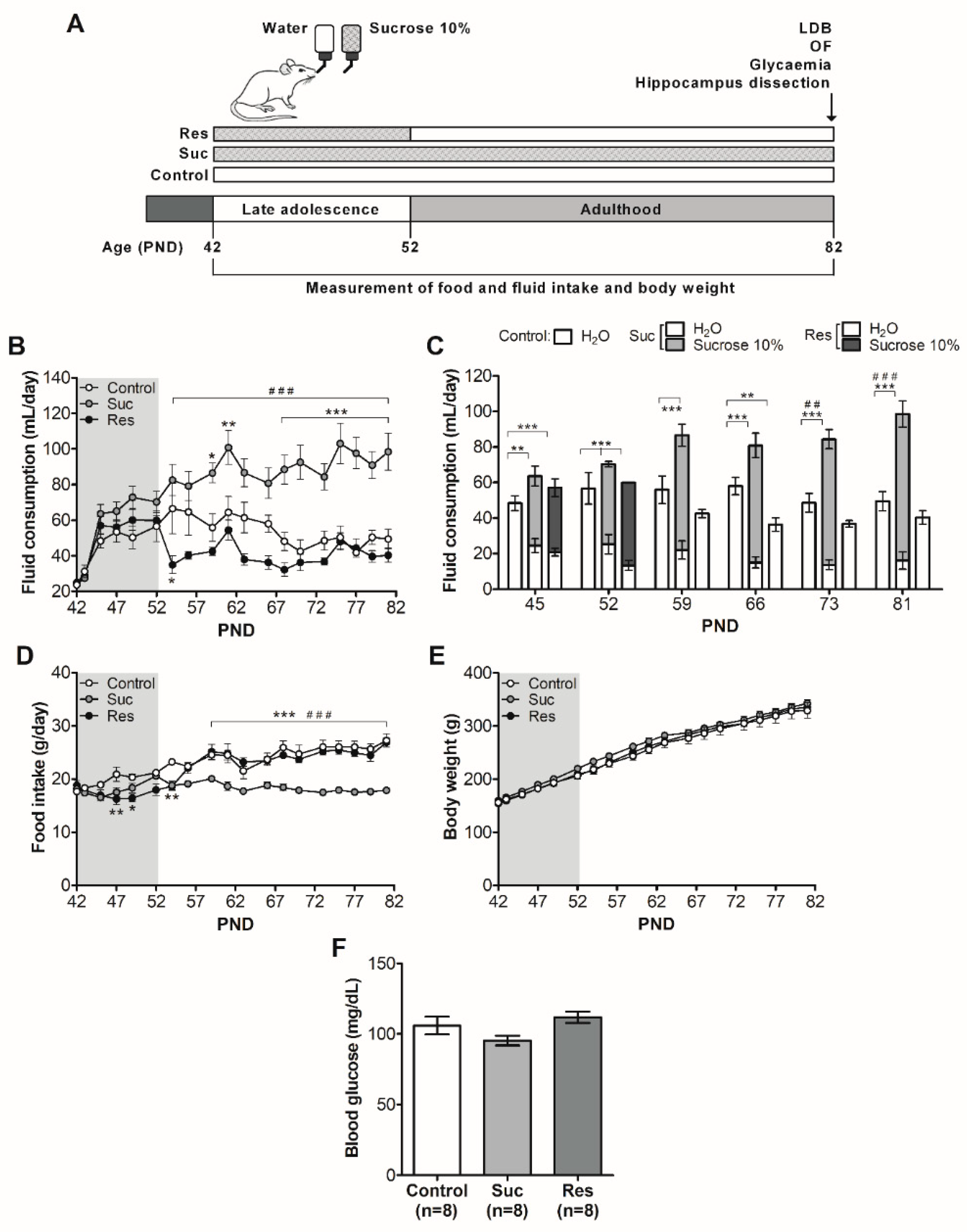 Ijms 23 14176 g001 Ijms 23 14176 g001