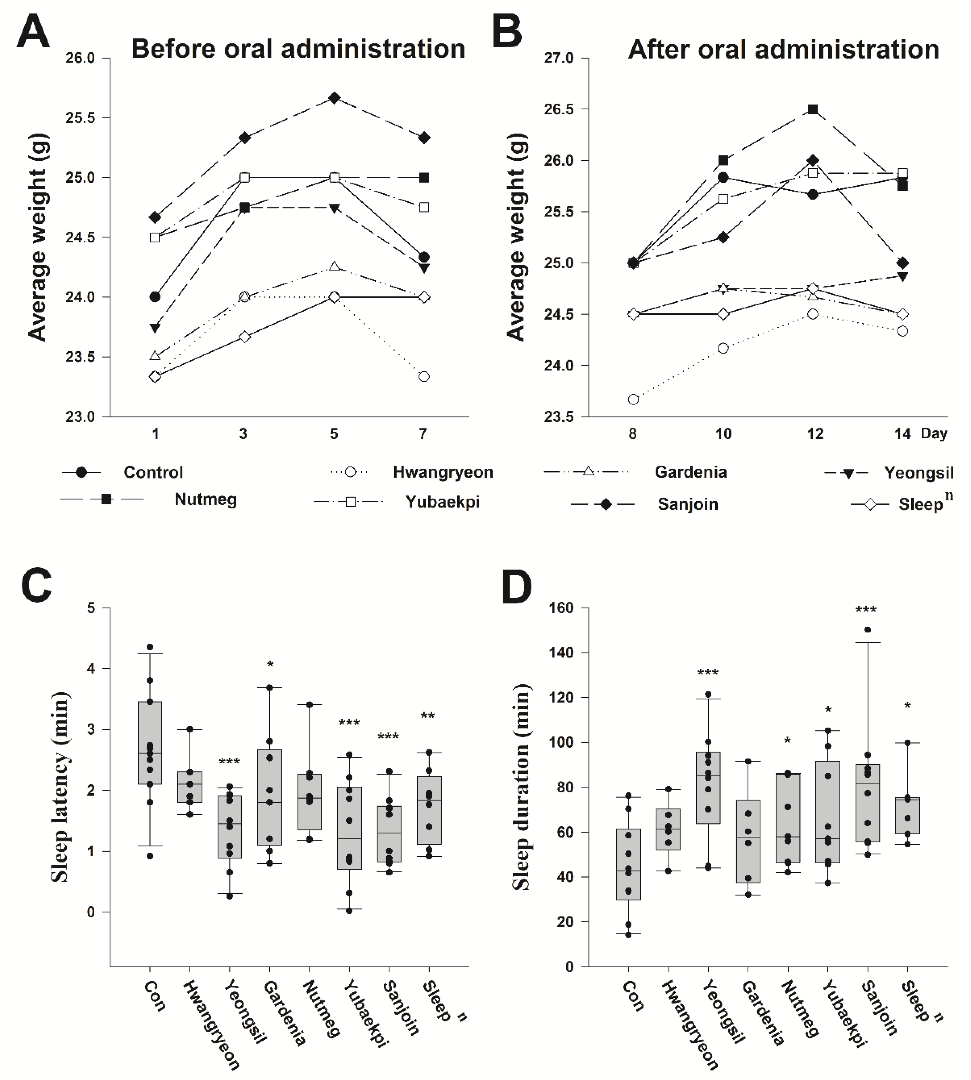 Ijms 23 14177 g002 Ijms 23 14177 g002