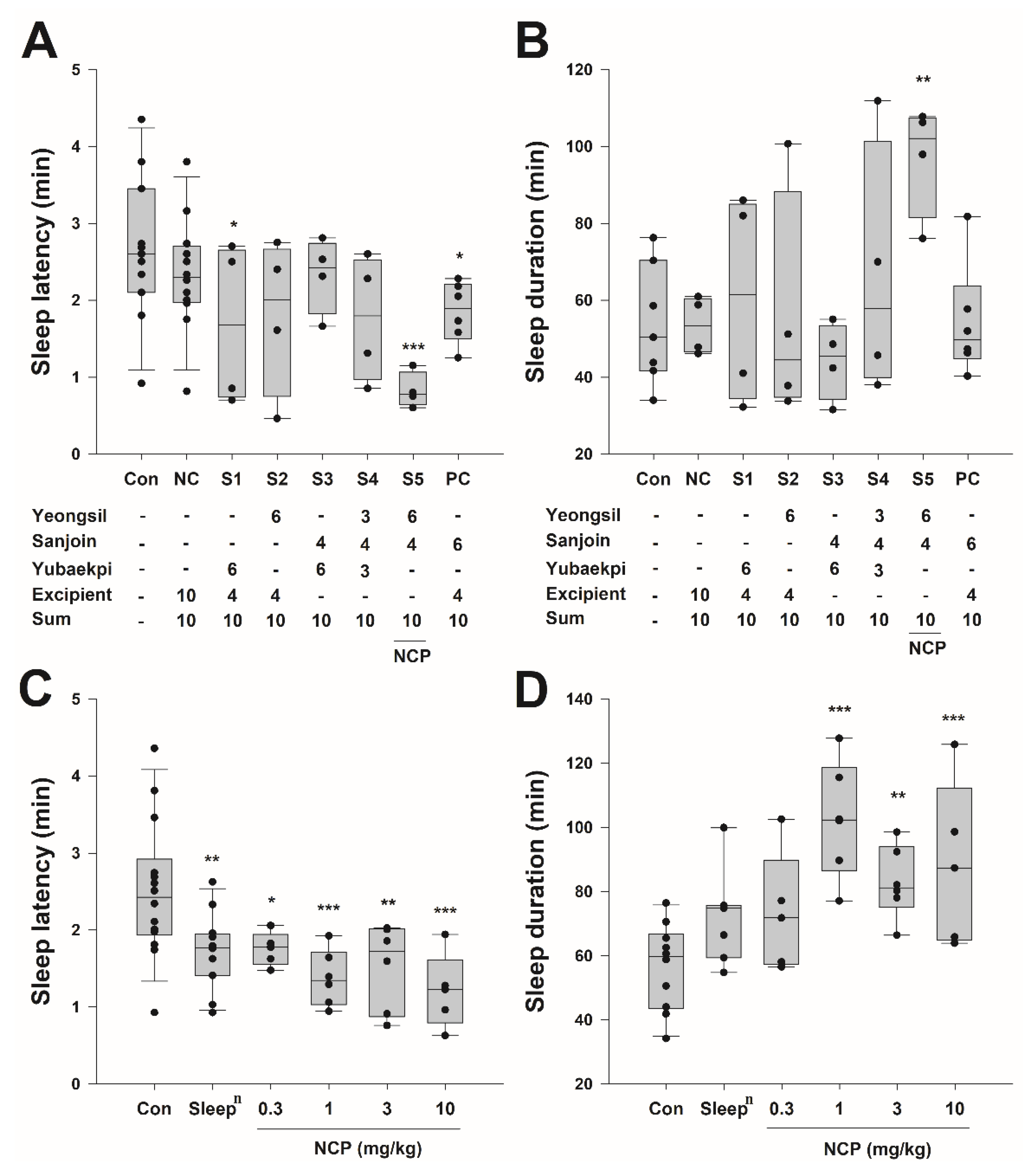 Ijms 23 14177 g003 Ijms 23 14177 g003