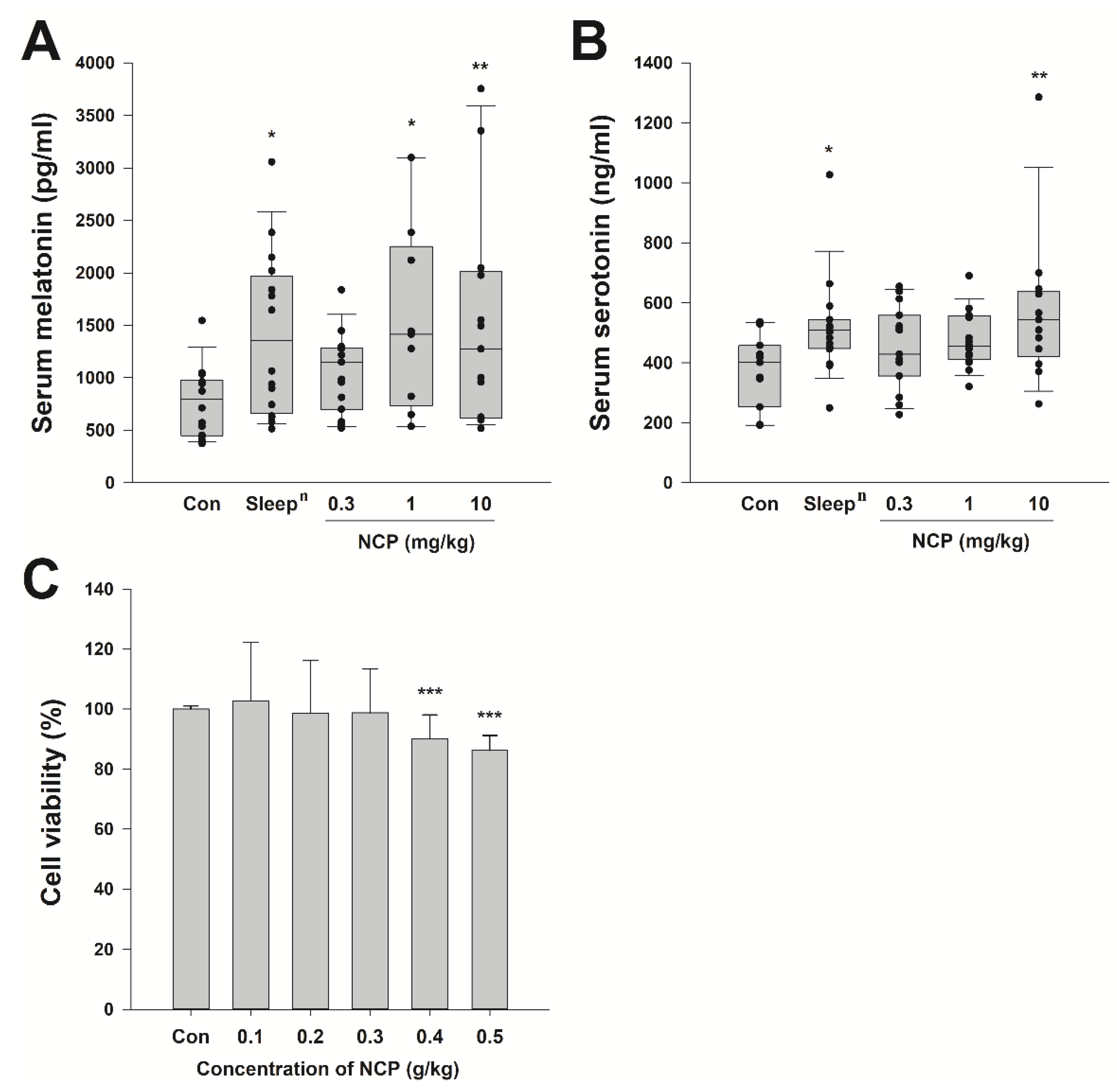Ijms 23 14177 g004 Ijms 23 14177 g004