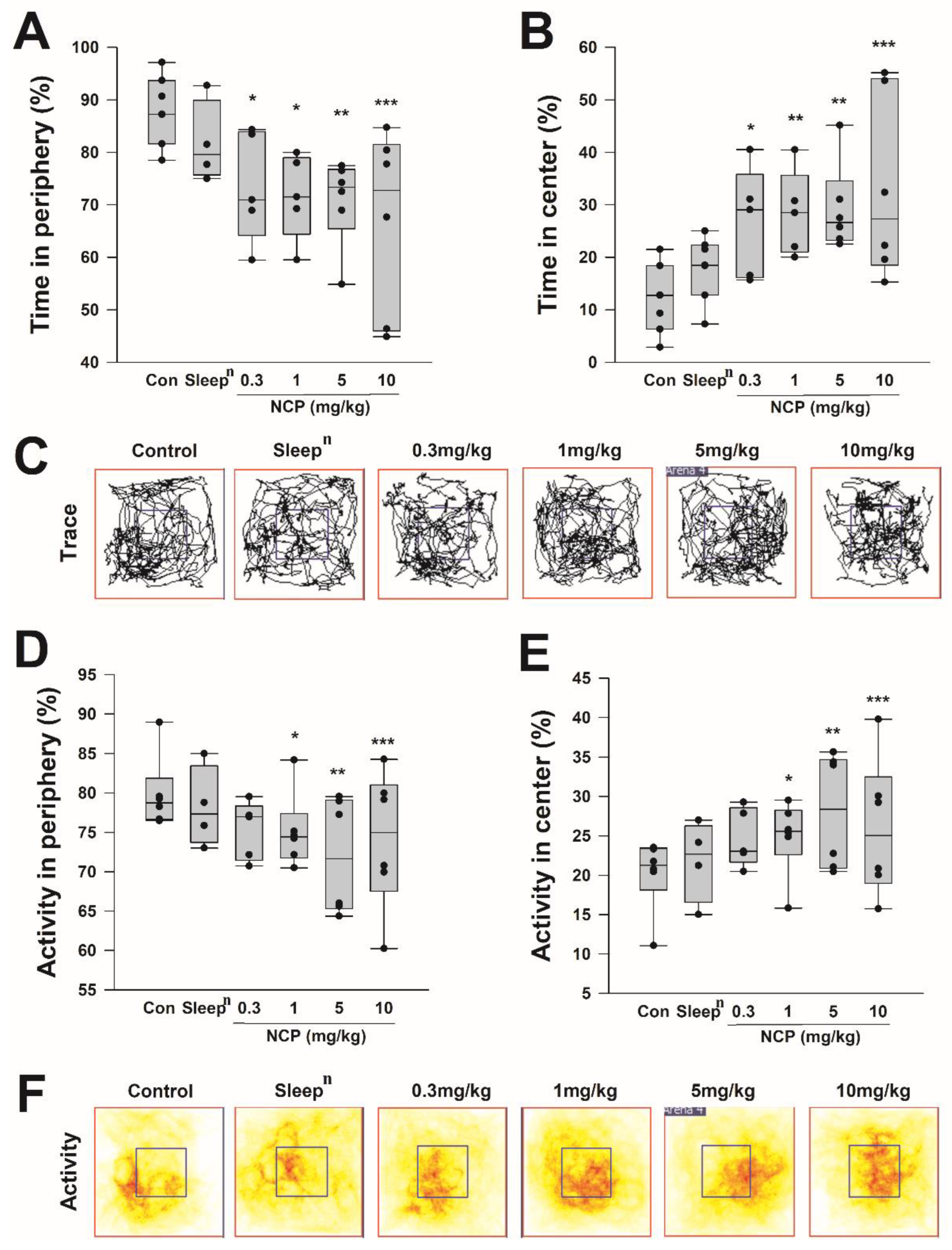 Ijms 23 14177 g005 Ijms 23 14177 g005