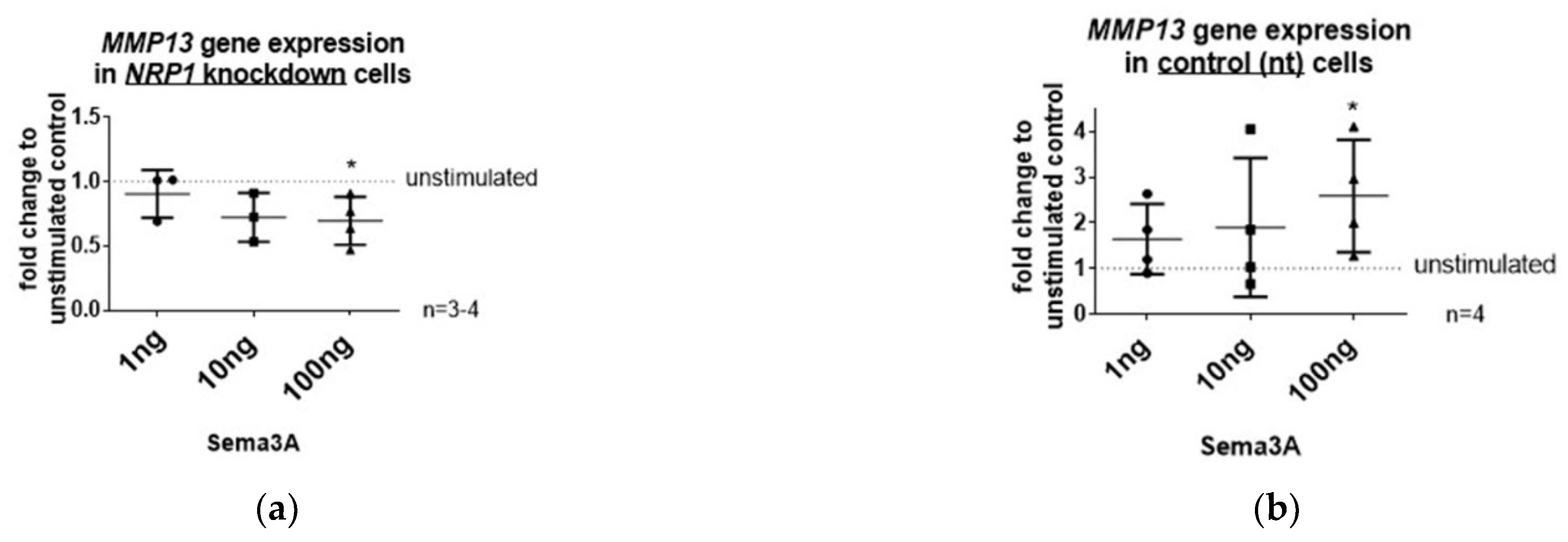 Ijms 23 14180 g005a Ijms 23 14180 g005a