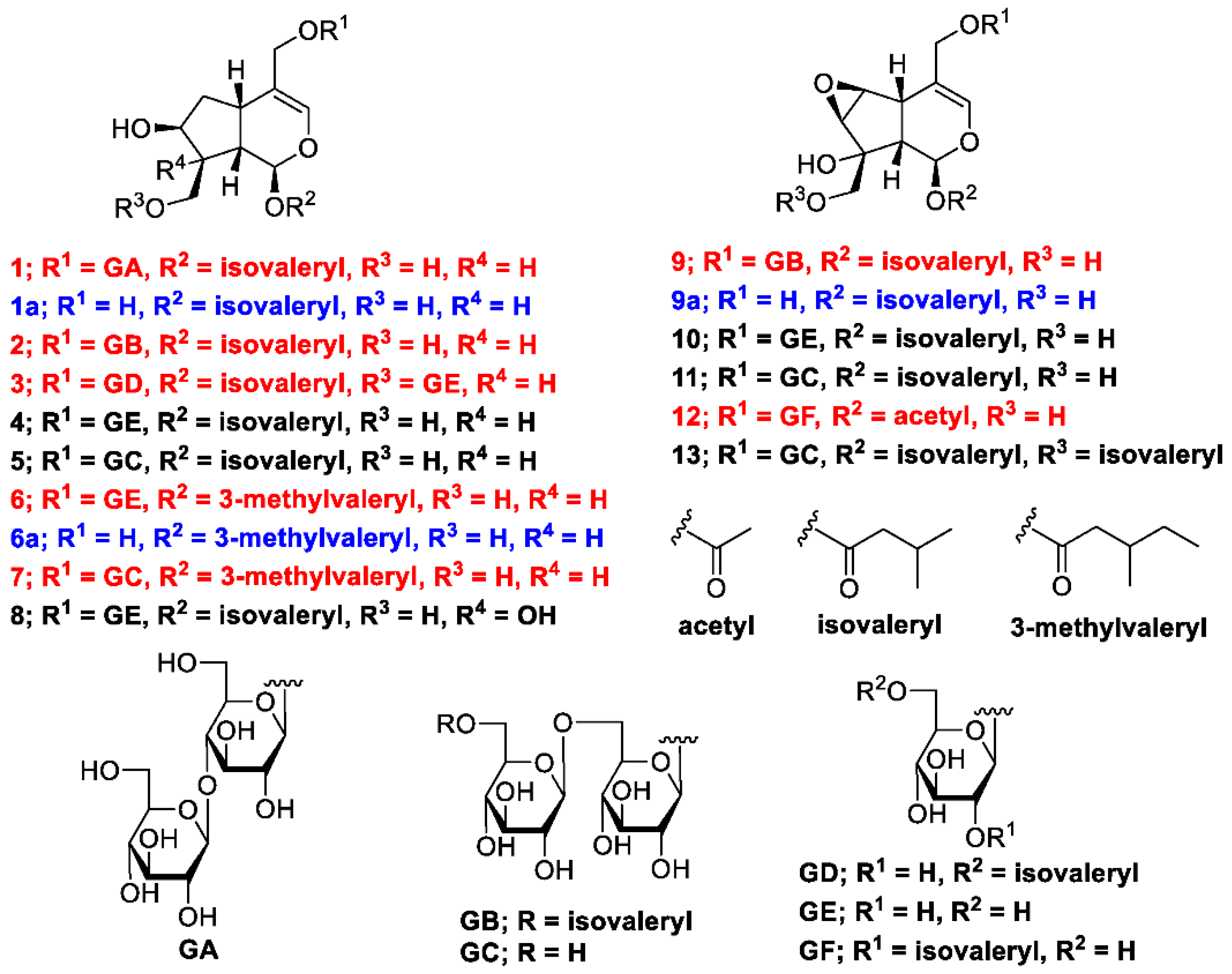 Ijms 23 14206 g001 Ijms 23 14206 g001