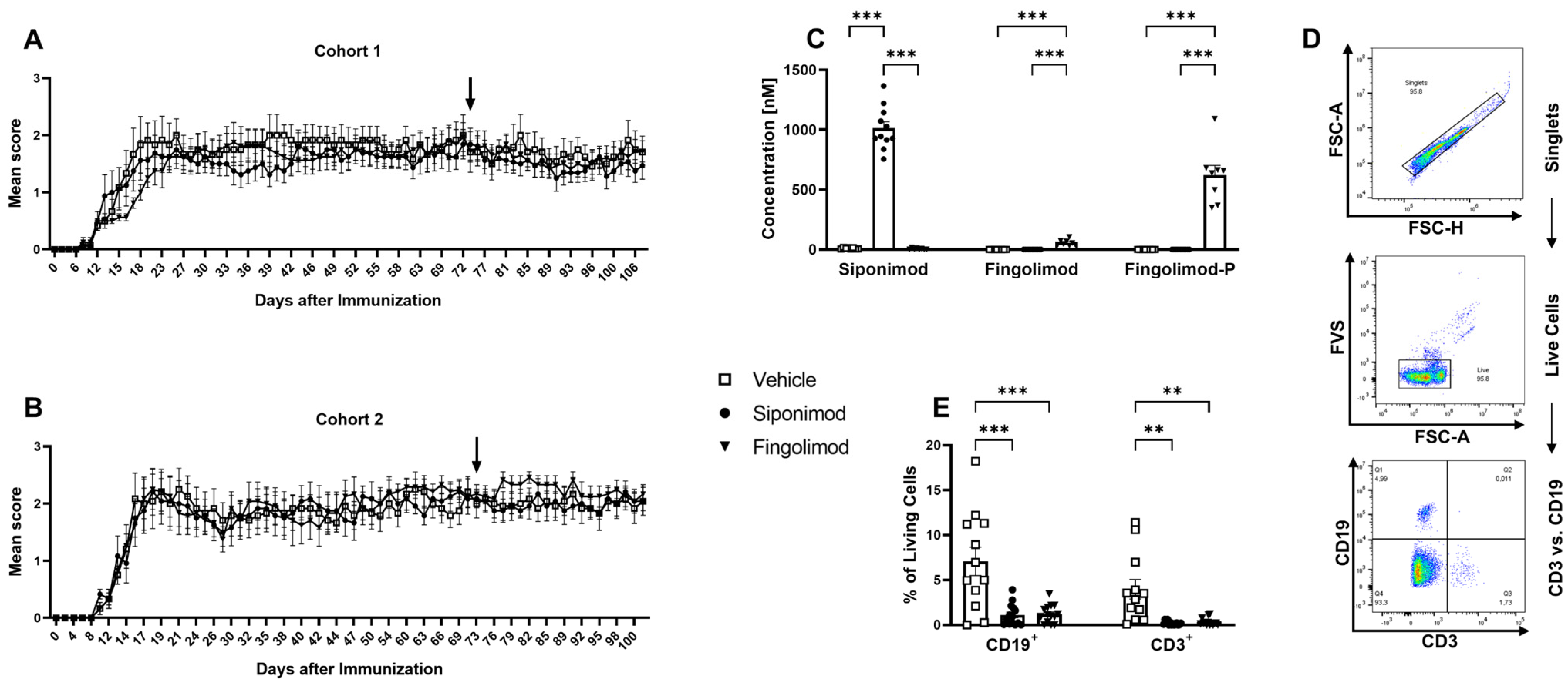 Ijms 23 14209 g001 Ijms 23 14209 g001