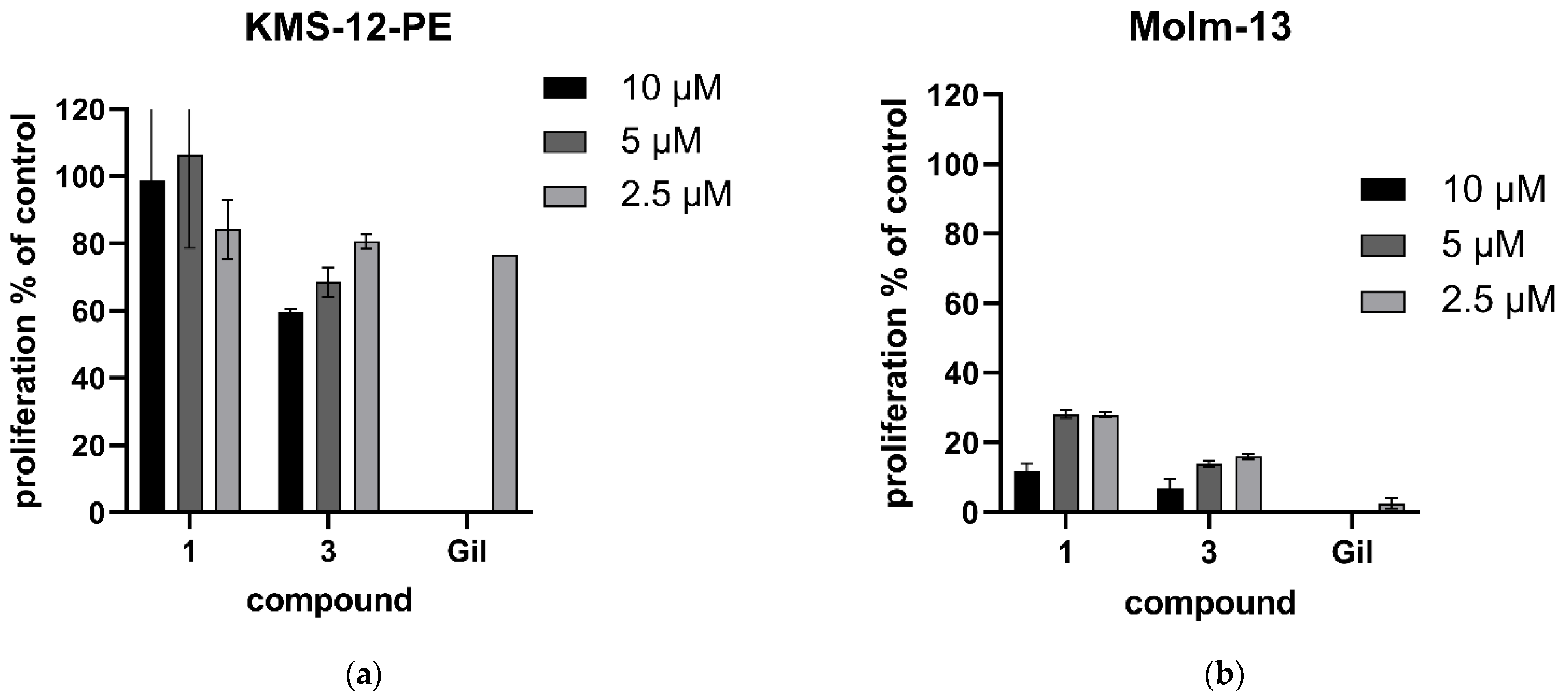 Ijms 23 14219 g003 Ijms 23 14219 g003