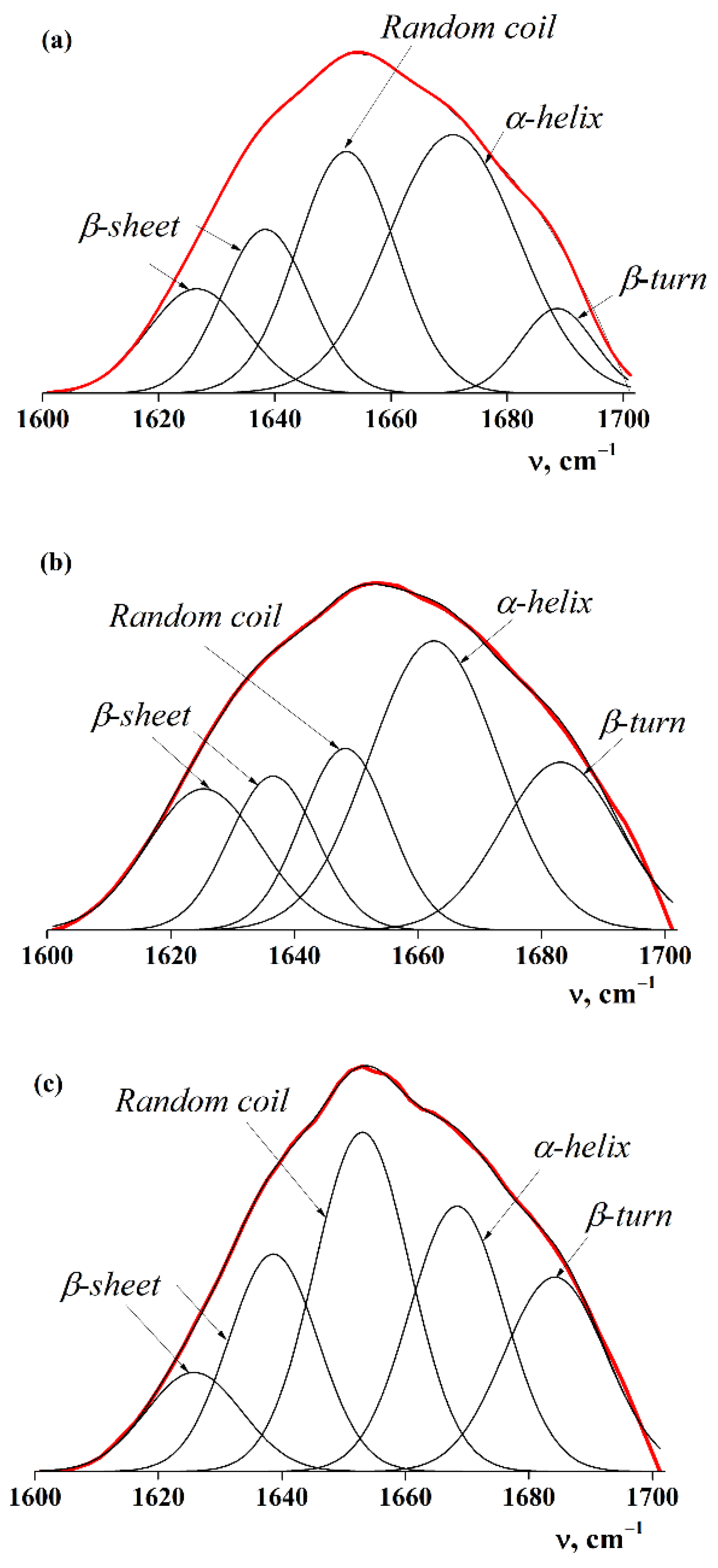 Ijms 23 14221 g002 Ijms 23 14221 g002