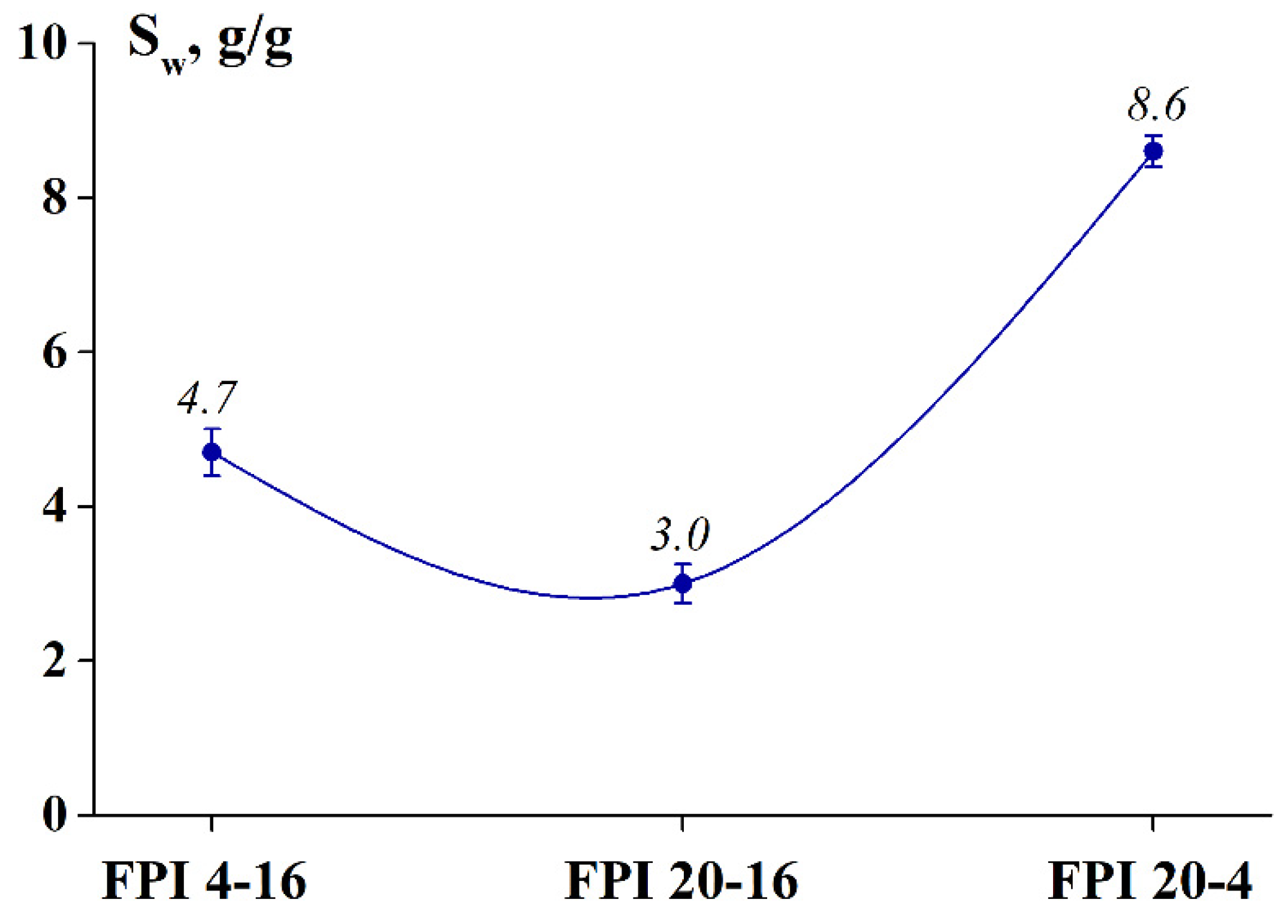 Ijms 23 14221 g003 Ijms 23 14221 g003