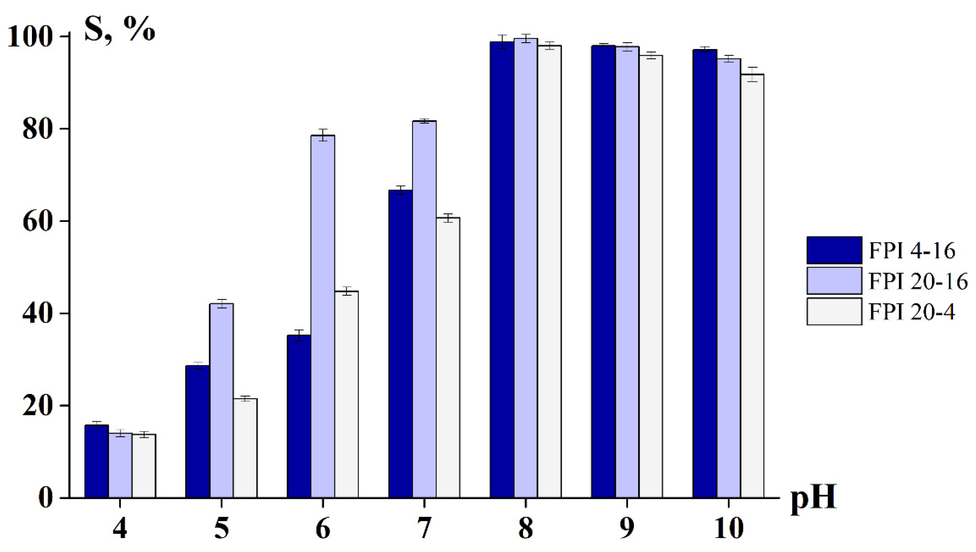 Ijms 23 14221 g004 Ijms 23 14221 g004