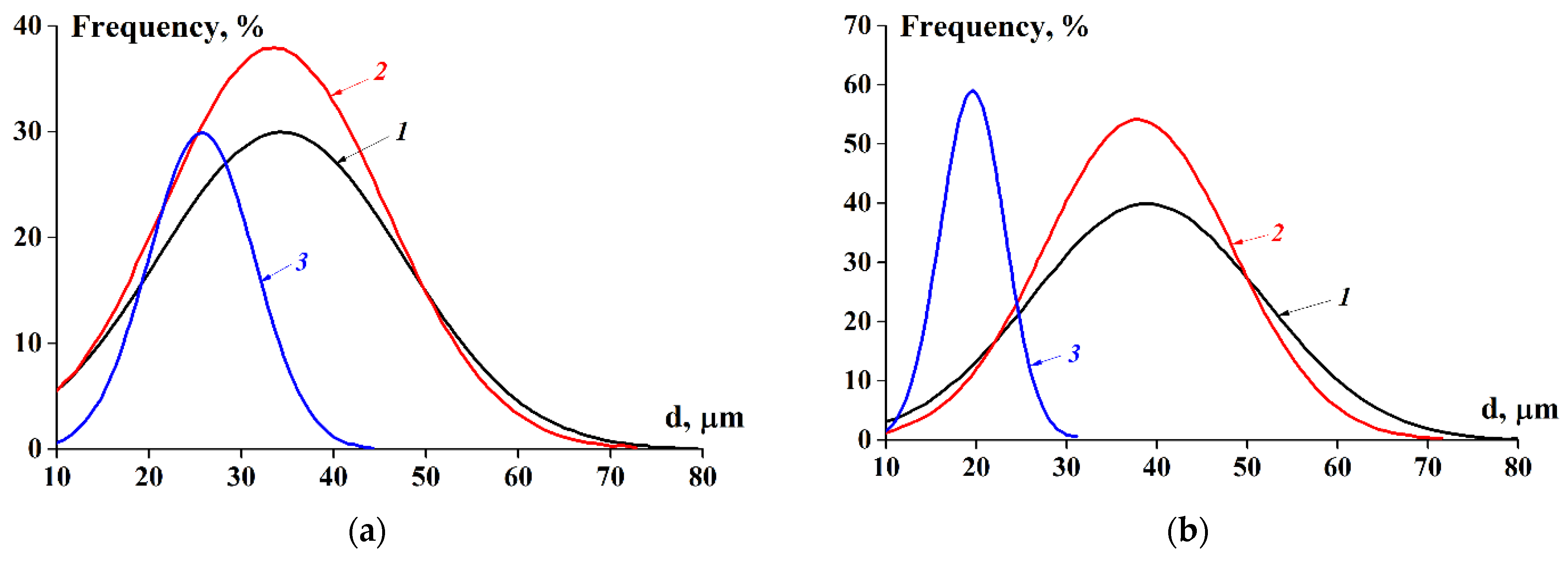IJMS Free Full Text Properties Of Protein Isolates From Marine ijms-free-full-text-properties-of-protein-isolates-from-marine