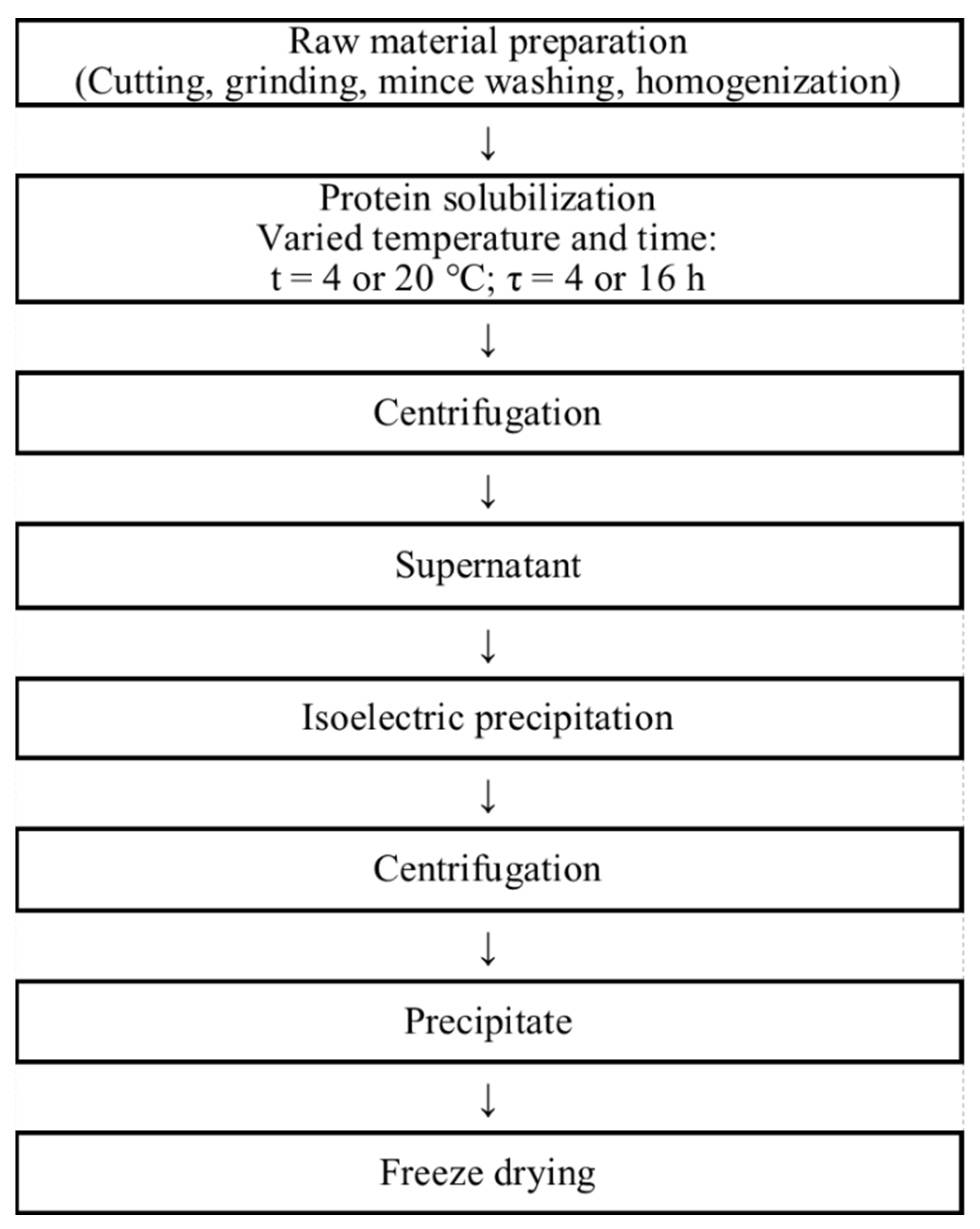 Ijms 23 14221 g007 Ijms 23 14221 g007