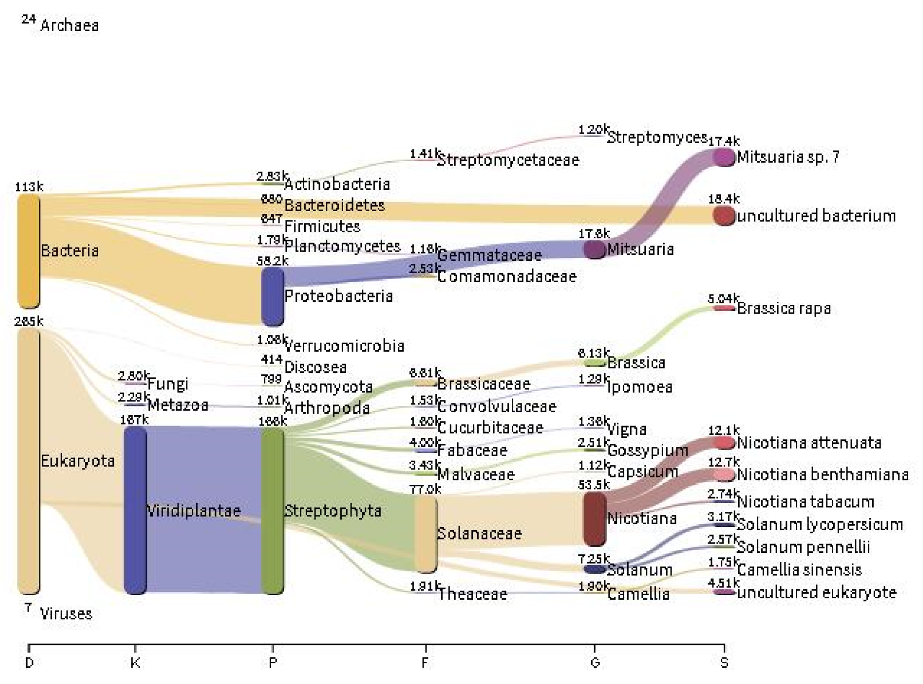 Ijms 23 14223 g003 Ijms 23 14223 g003