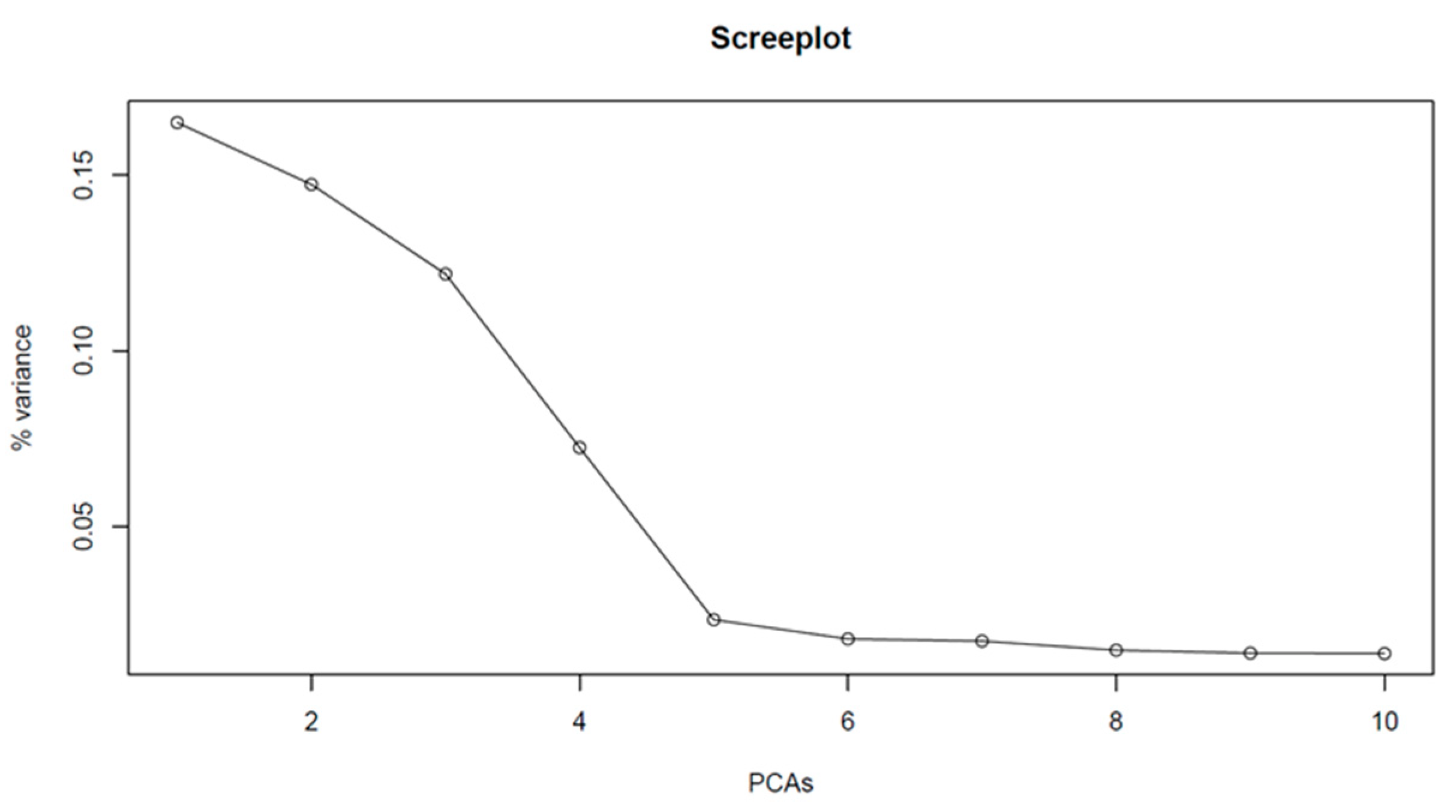 Ijms 23 14233 g003 Ijms 23 14233 g003
