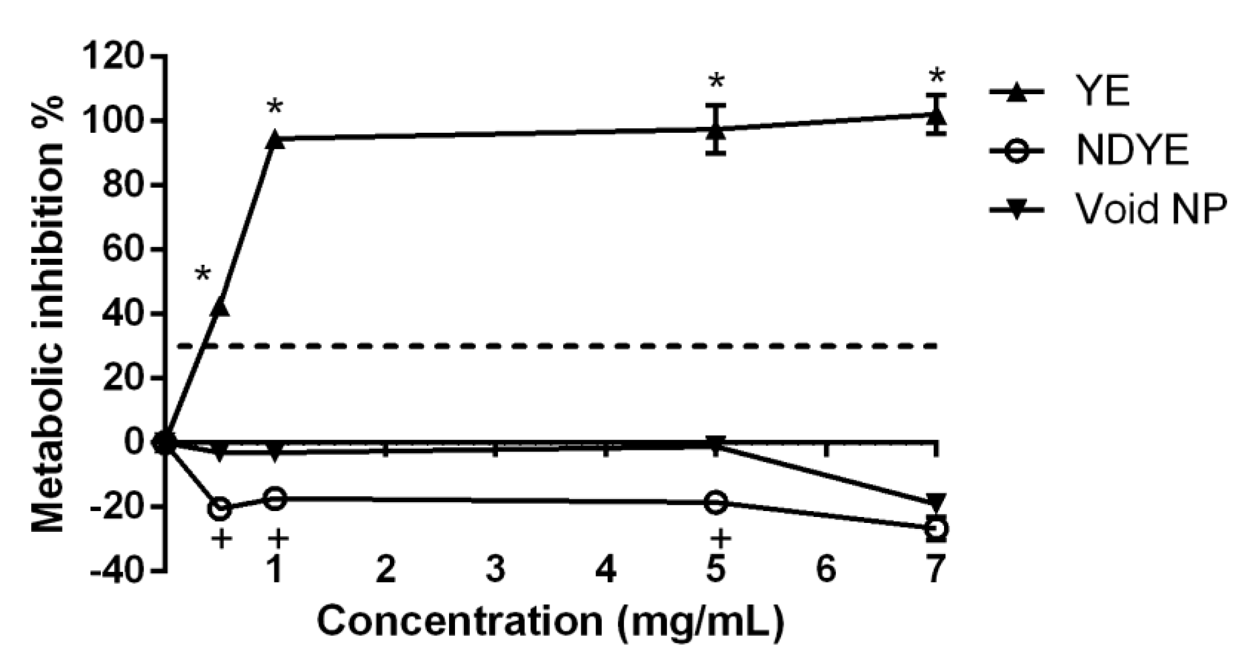 Ijms 23 14234 g002 Ijms 23 14234 g002