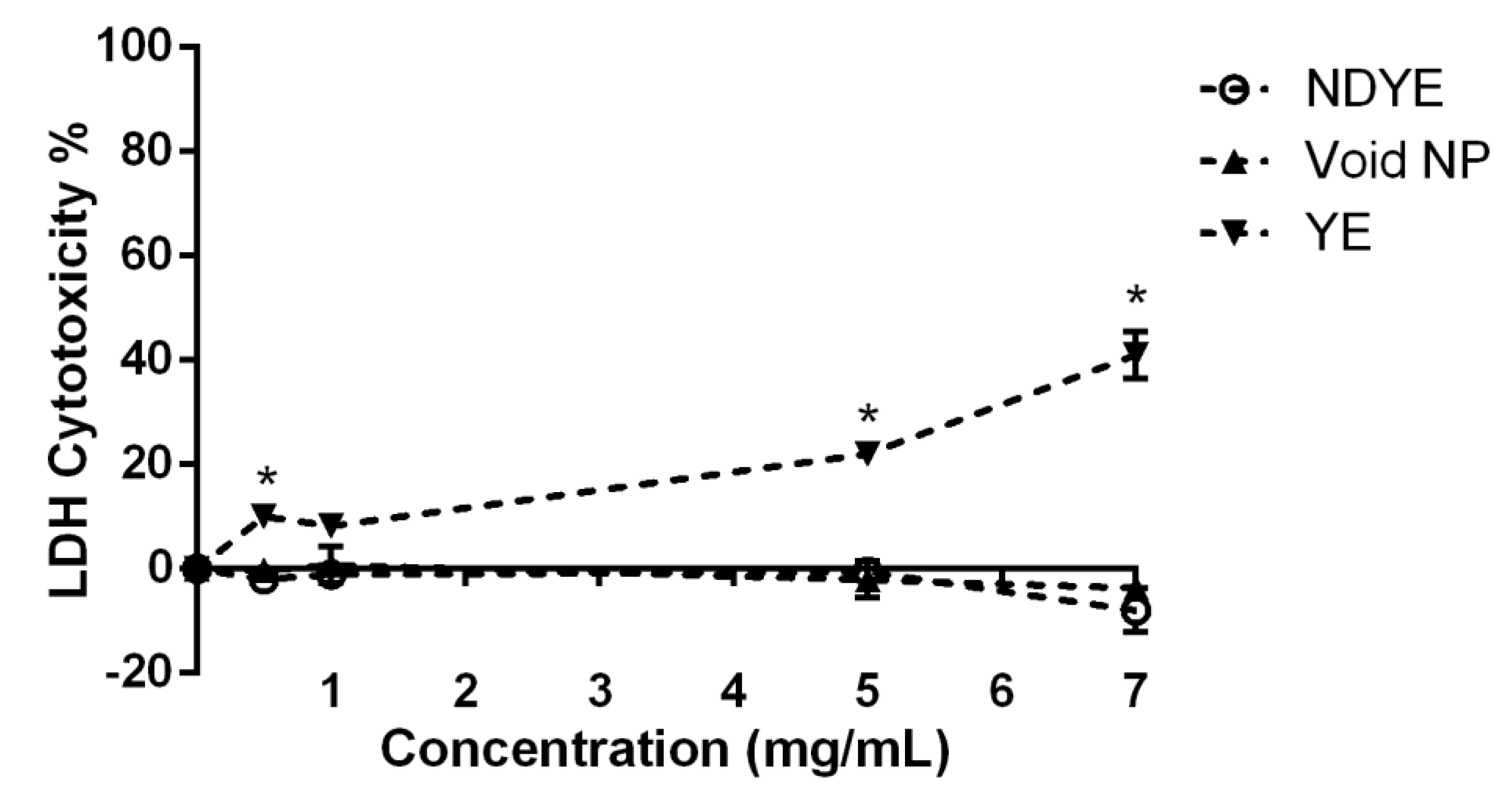 Ijms 23 14234 g003 Ijms 23 14234 g003